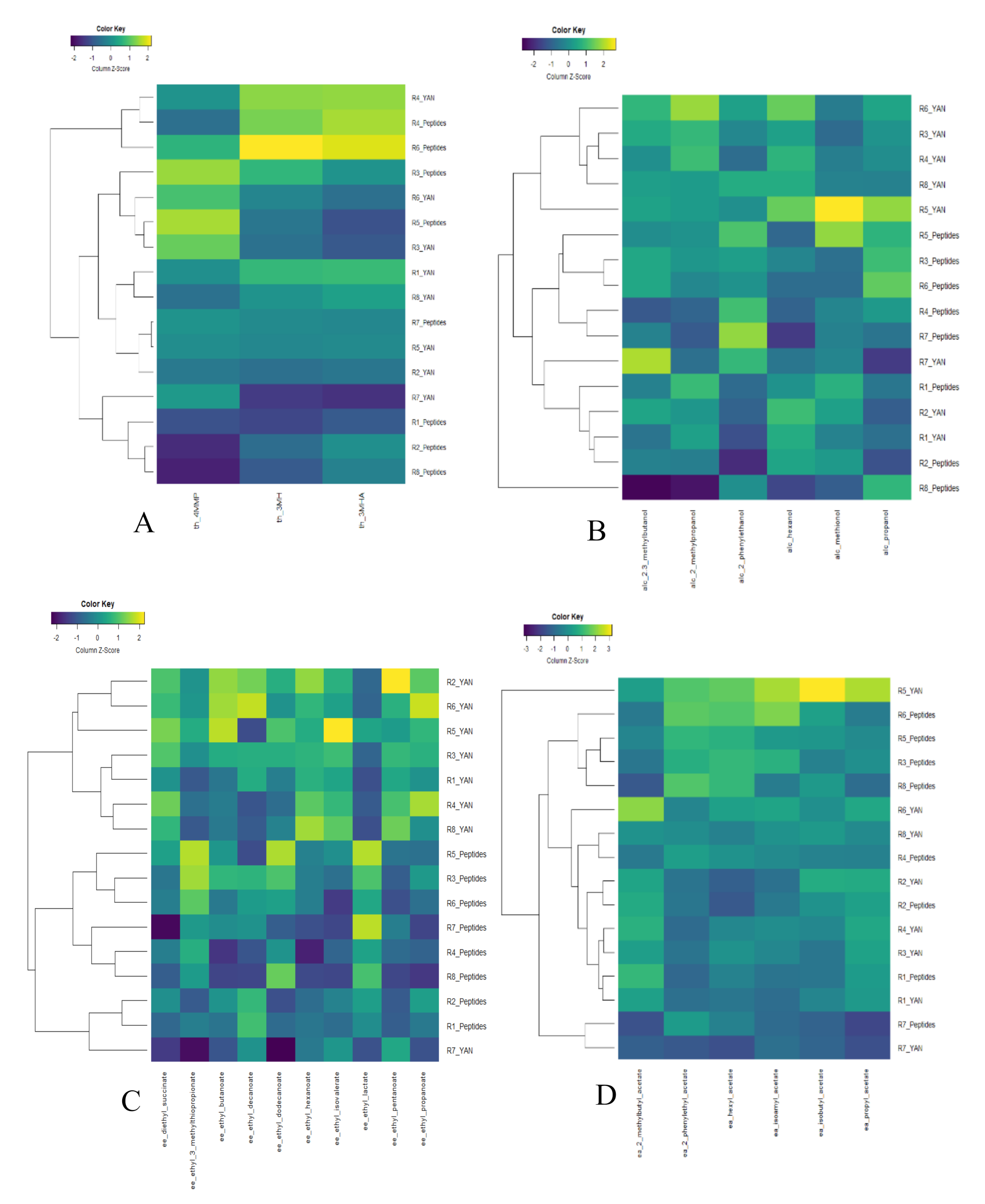 Fermentation 06 00098 g008