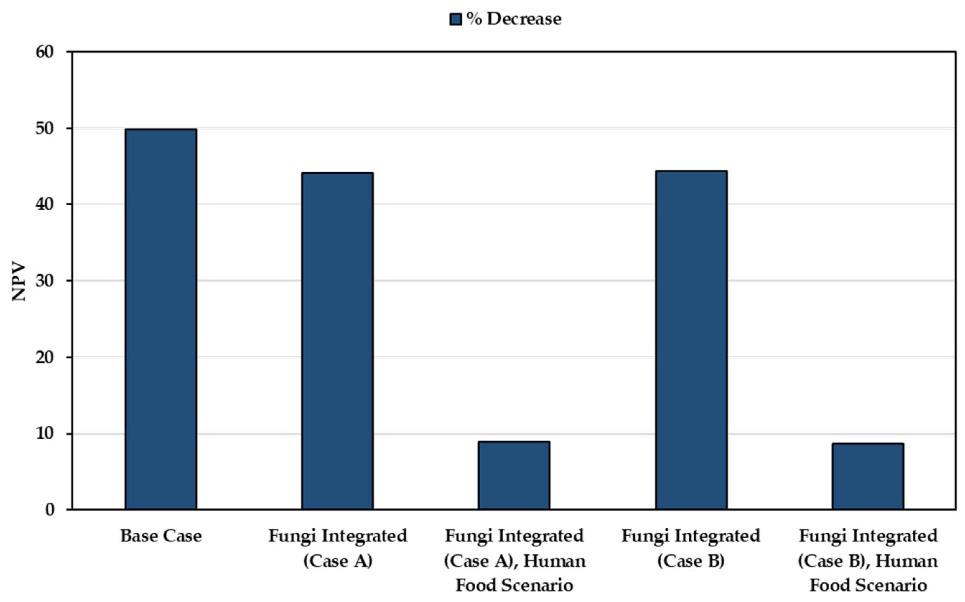 Fermentation 06 00099 g007