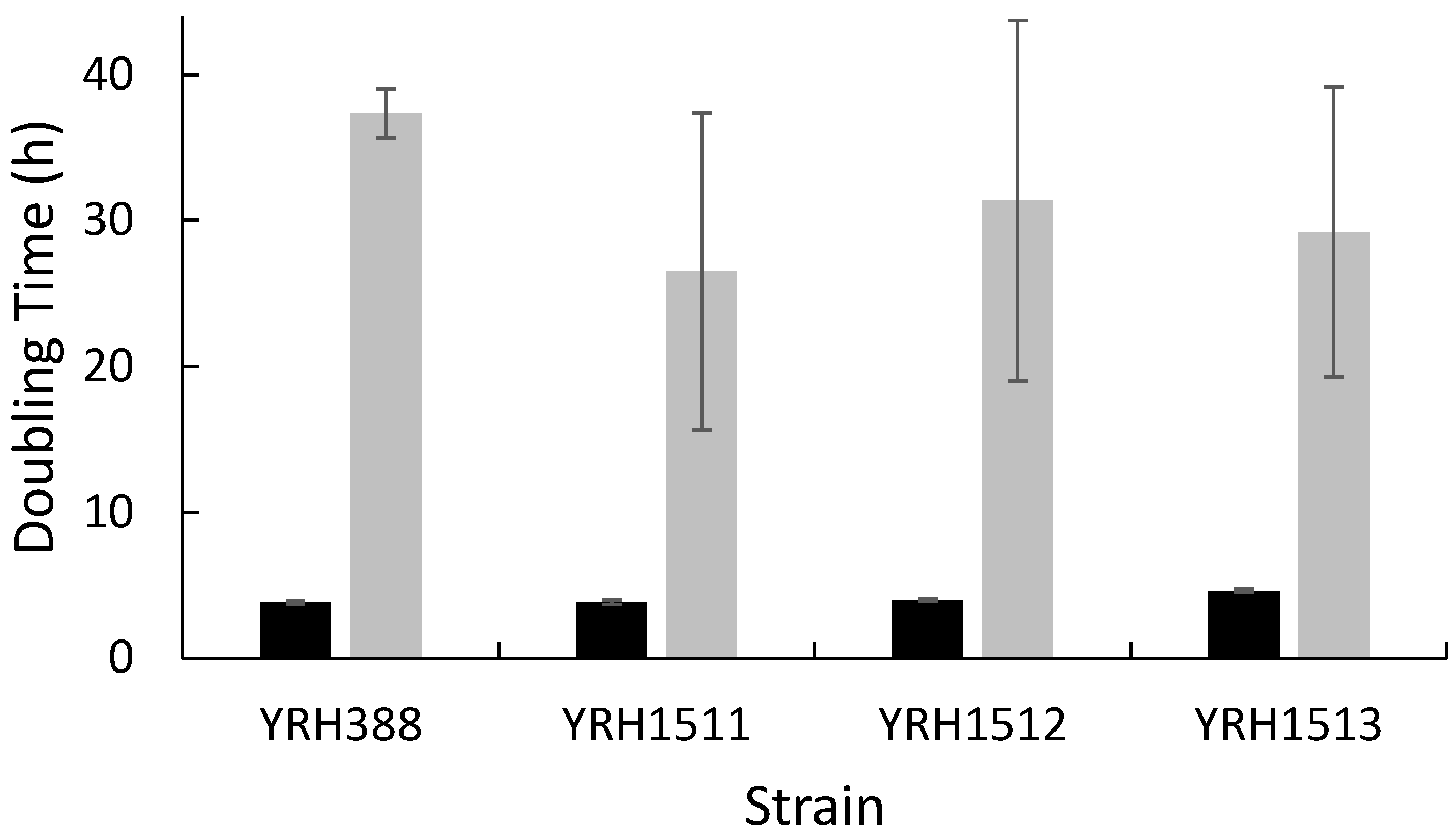 Fermentation 06 00107 g004