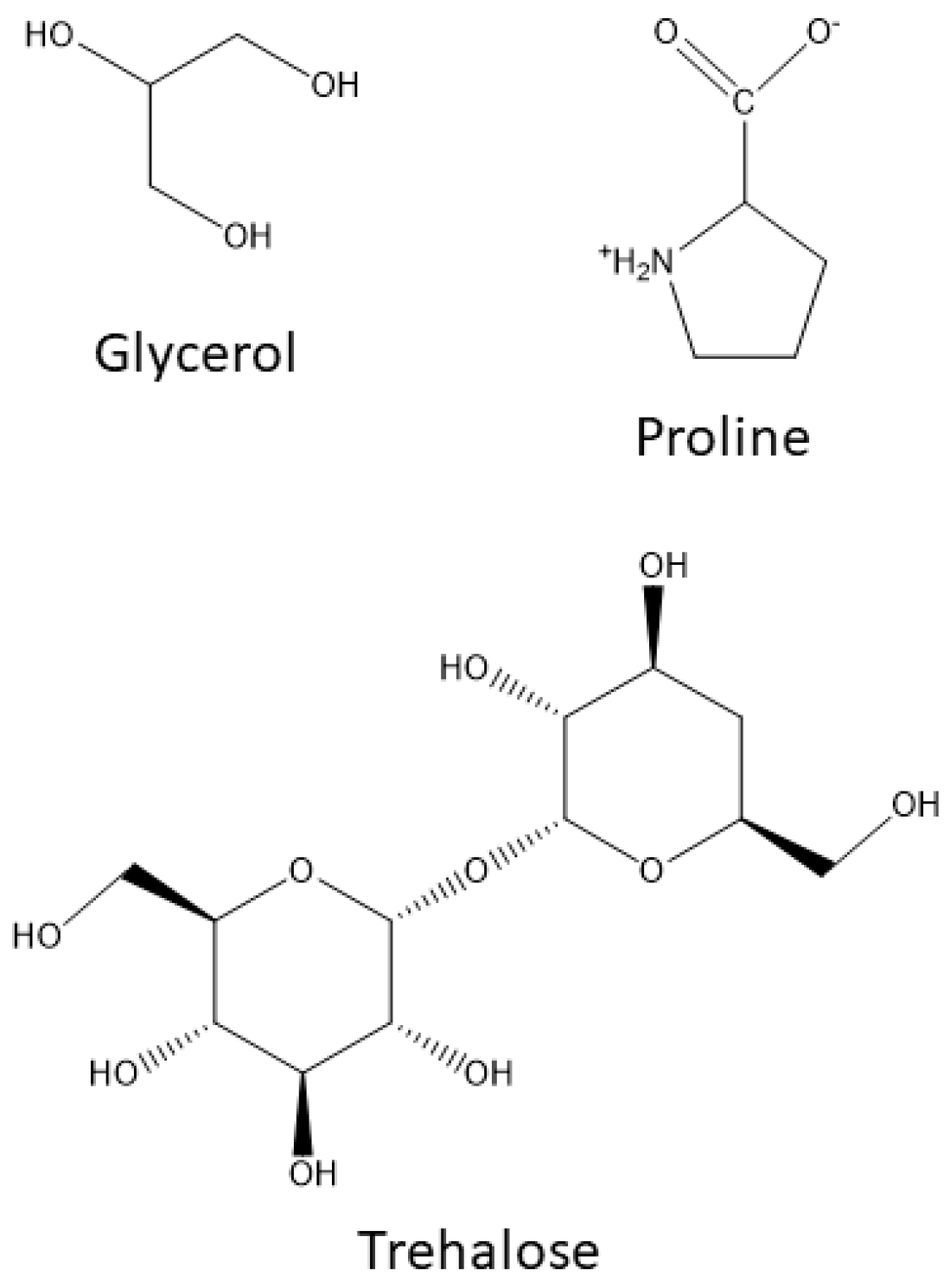 Fermentation 06 00109 g001 Fermentation 06 00109 g001