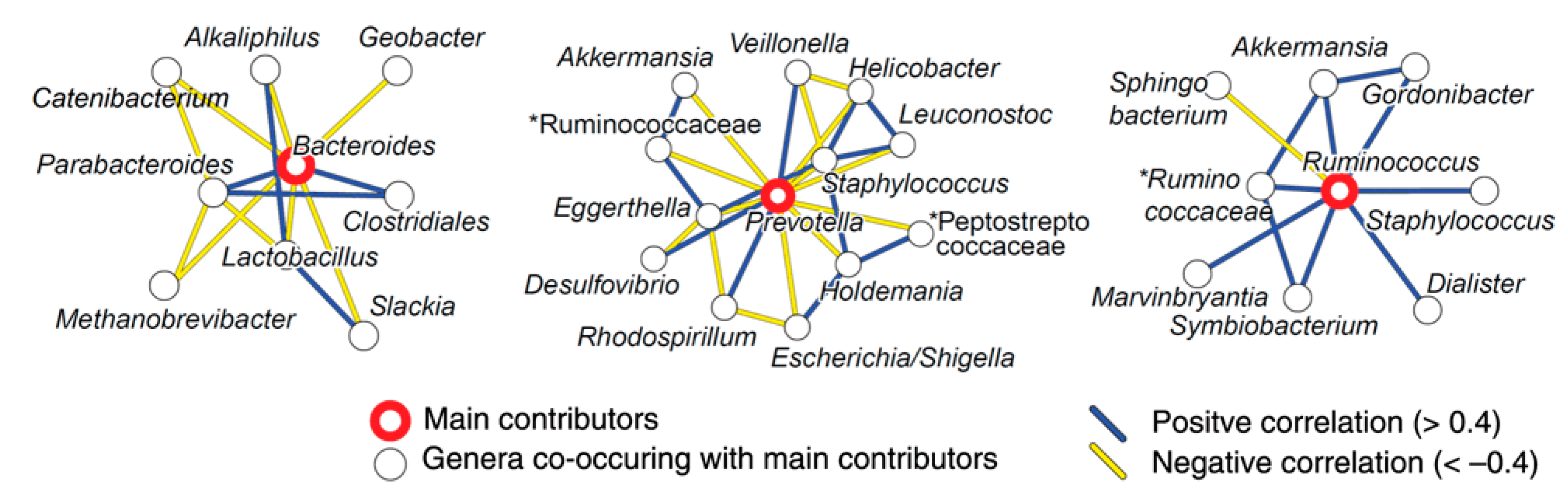 Fermentation 06 00113 g001