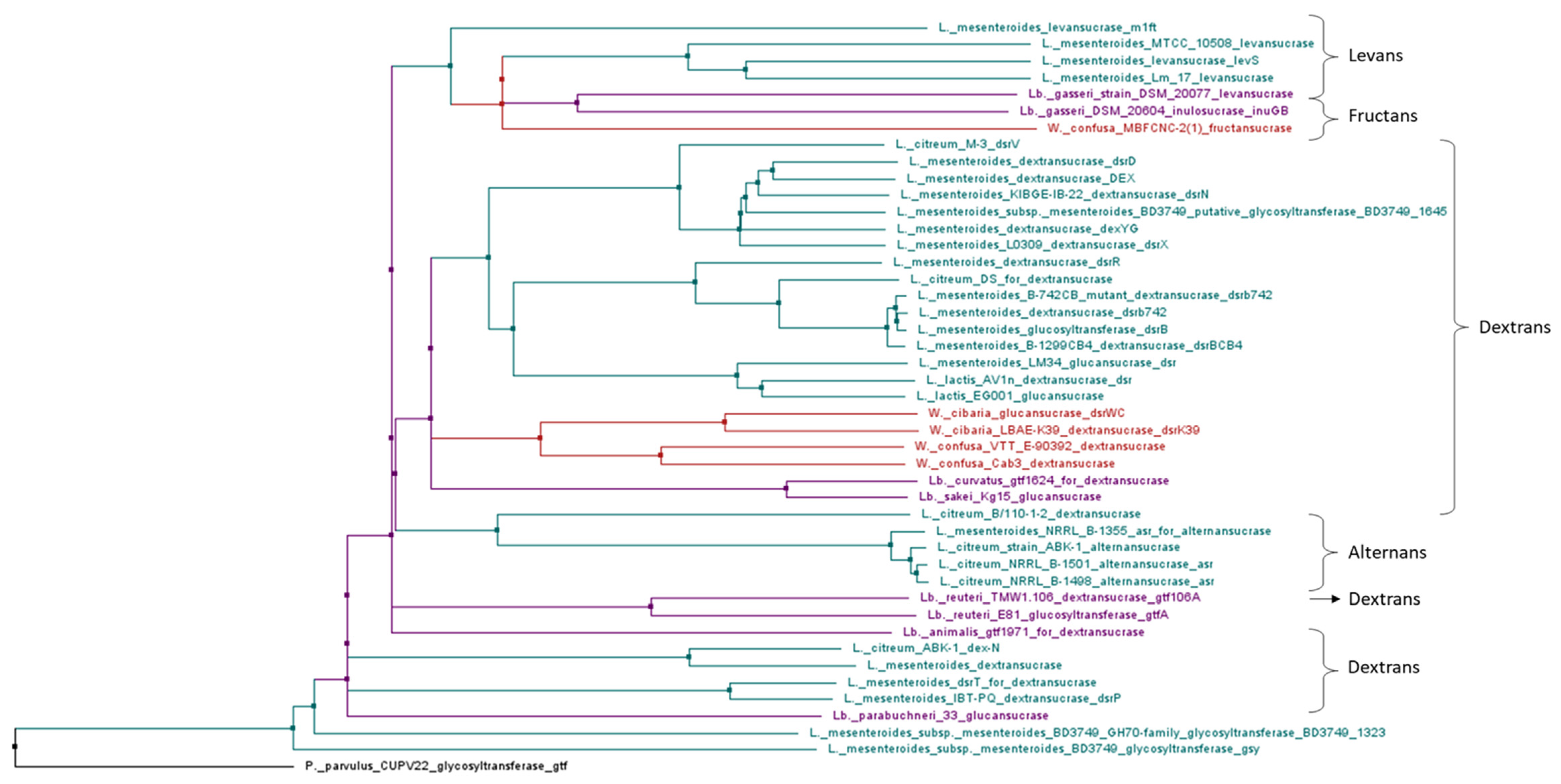Fermentation 06 00115 g004 Fermentation 06 00115 g004