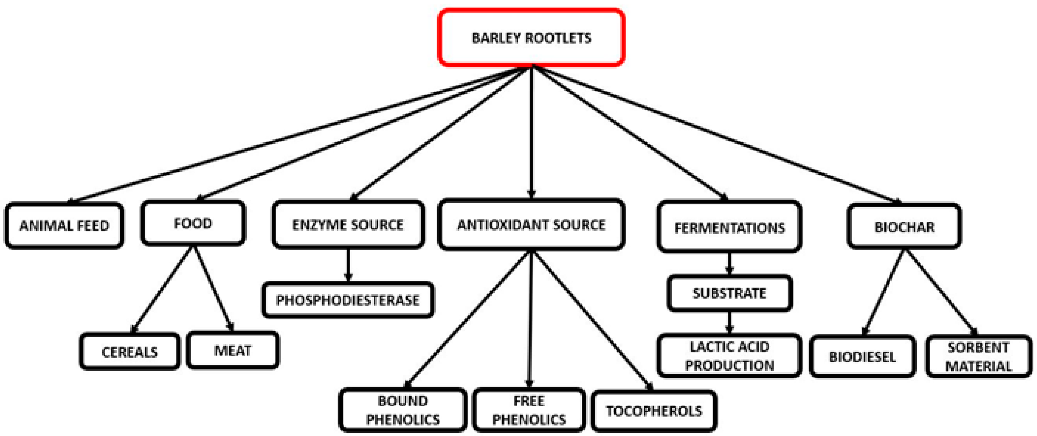 Fermentation 06 00117 g004 Fermentation 06 00117 g004