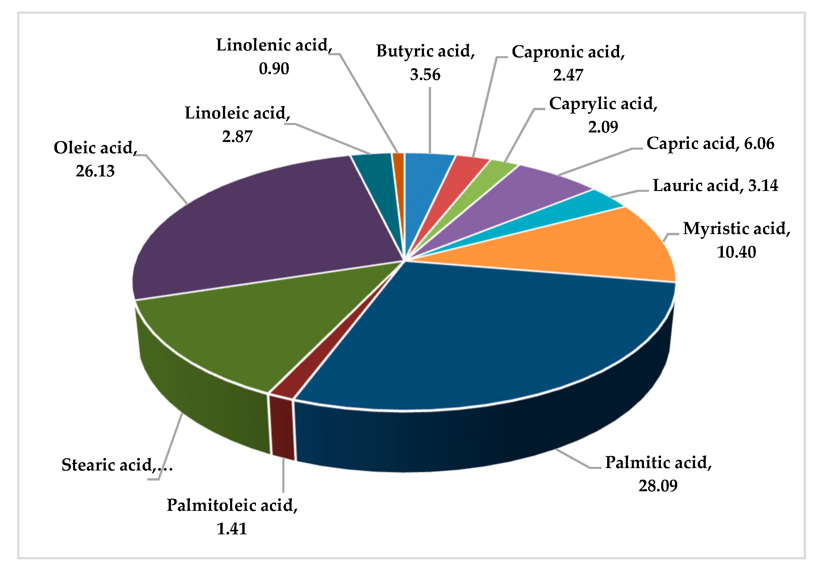 Fermentation 06 00119 g001