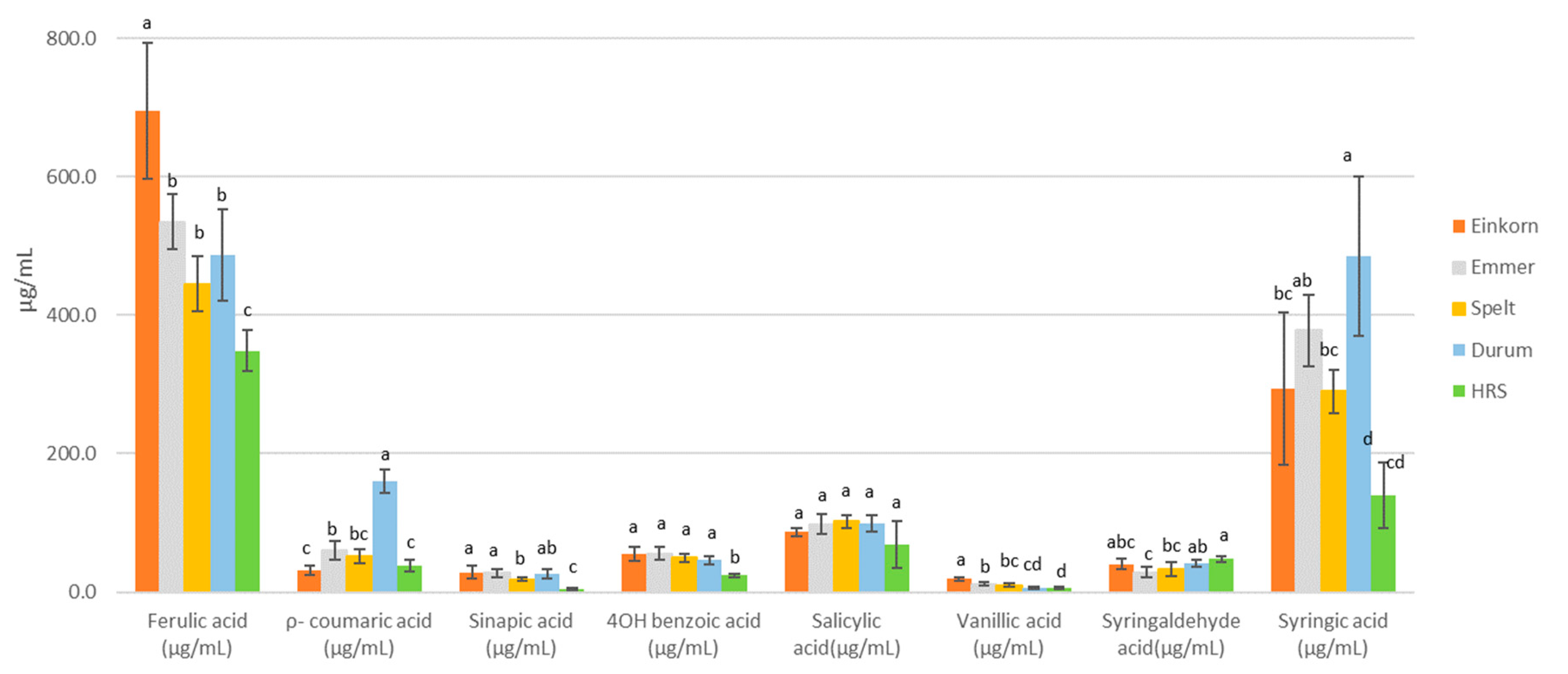 Fermentation 06 00125 g004