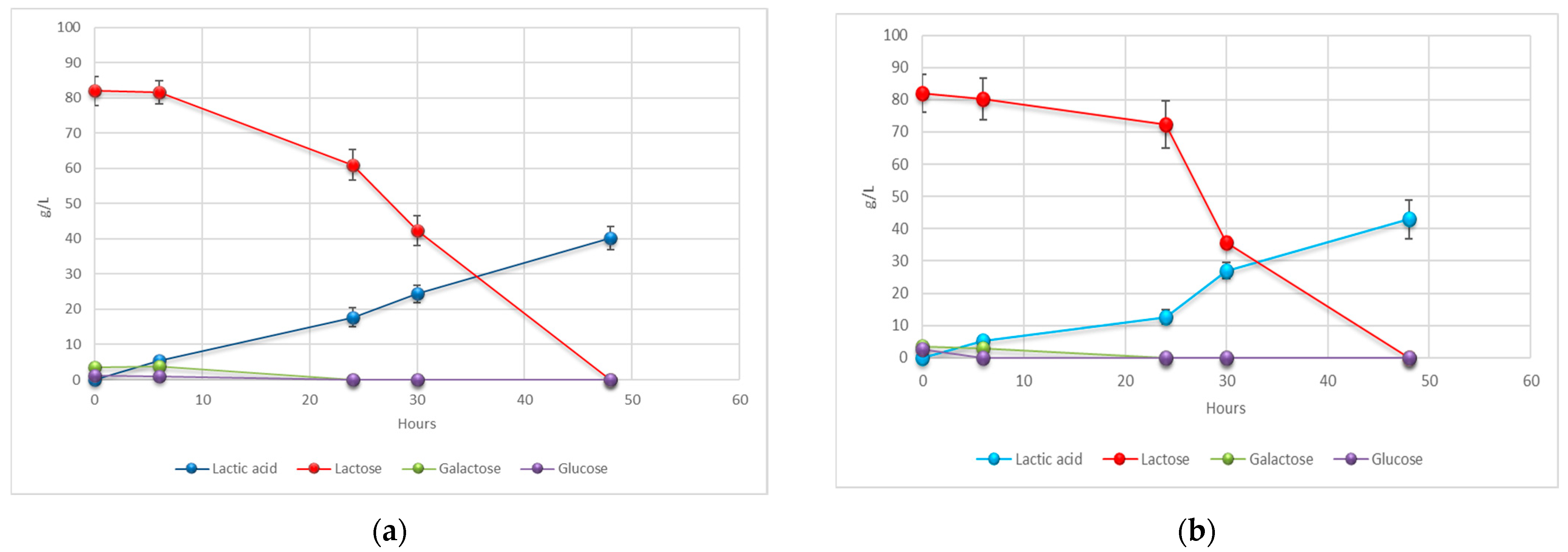 Fermentation 07 00003 g001