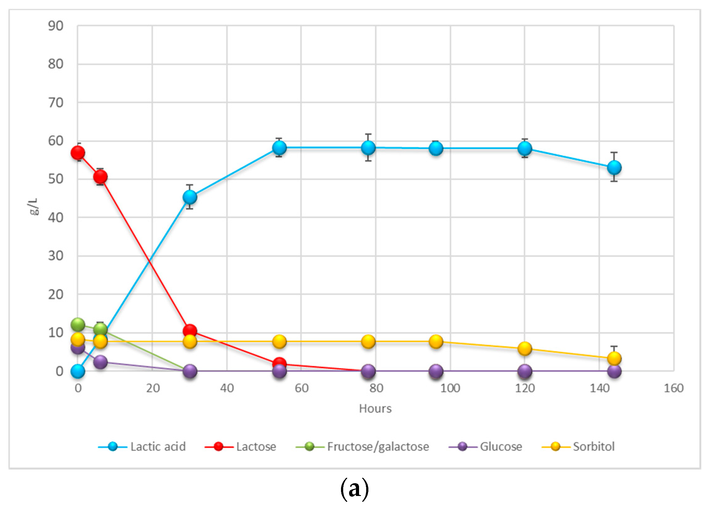 Fermentation 07 00003 g002a