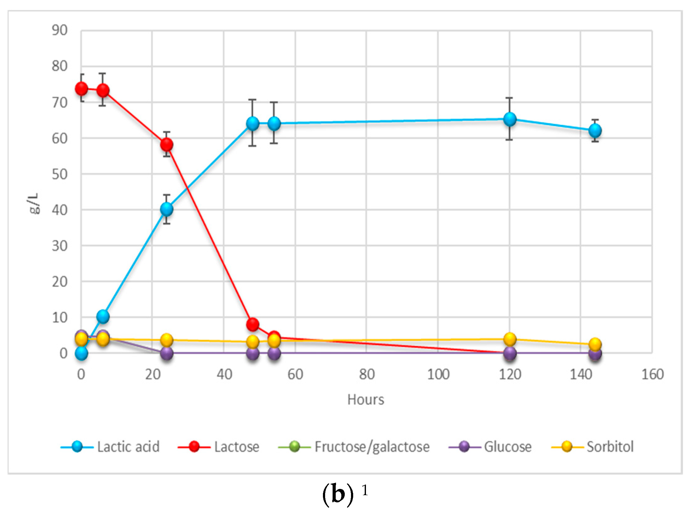 Fermentation 07 00003 g002b