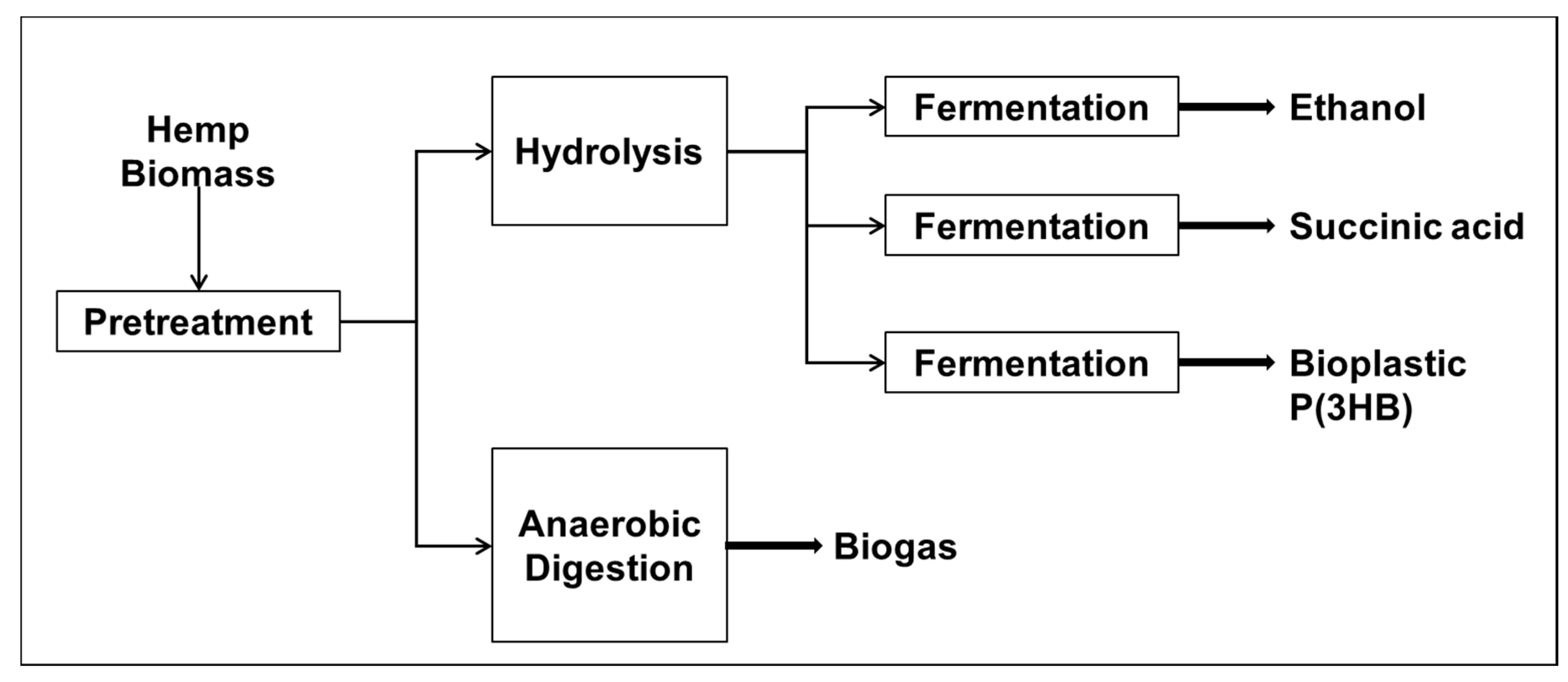 Fermentation 07 00006 g004 Fermentation 07 00006 g004