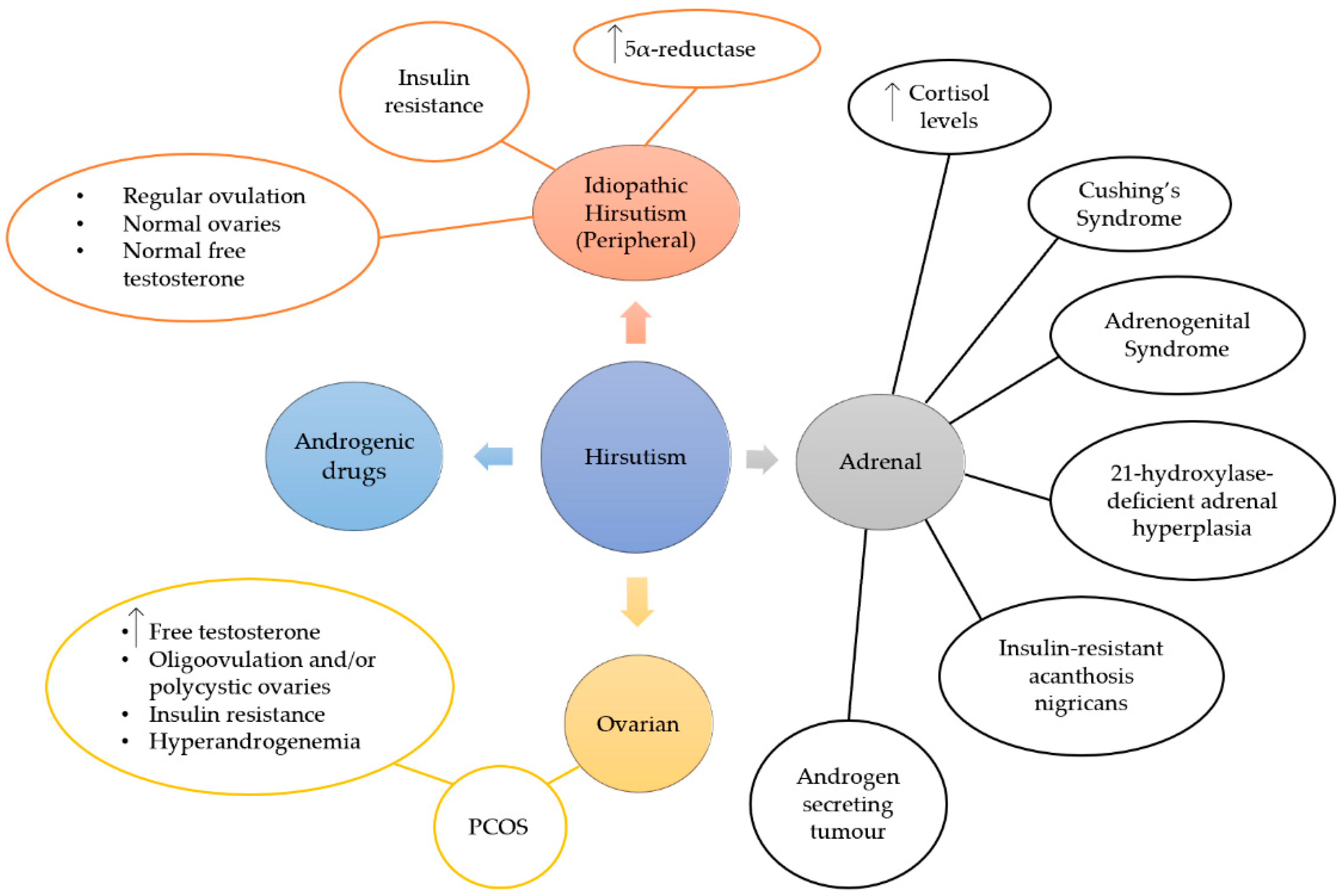 Fermentation 07 00010 g002