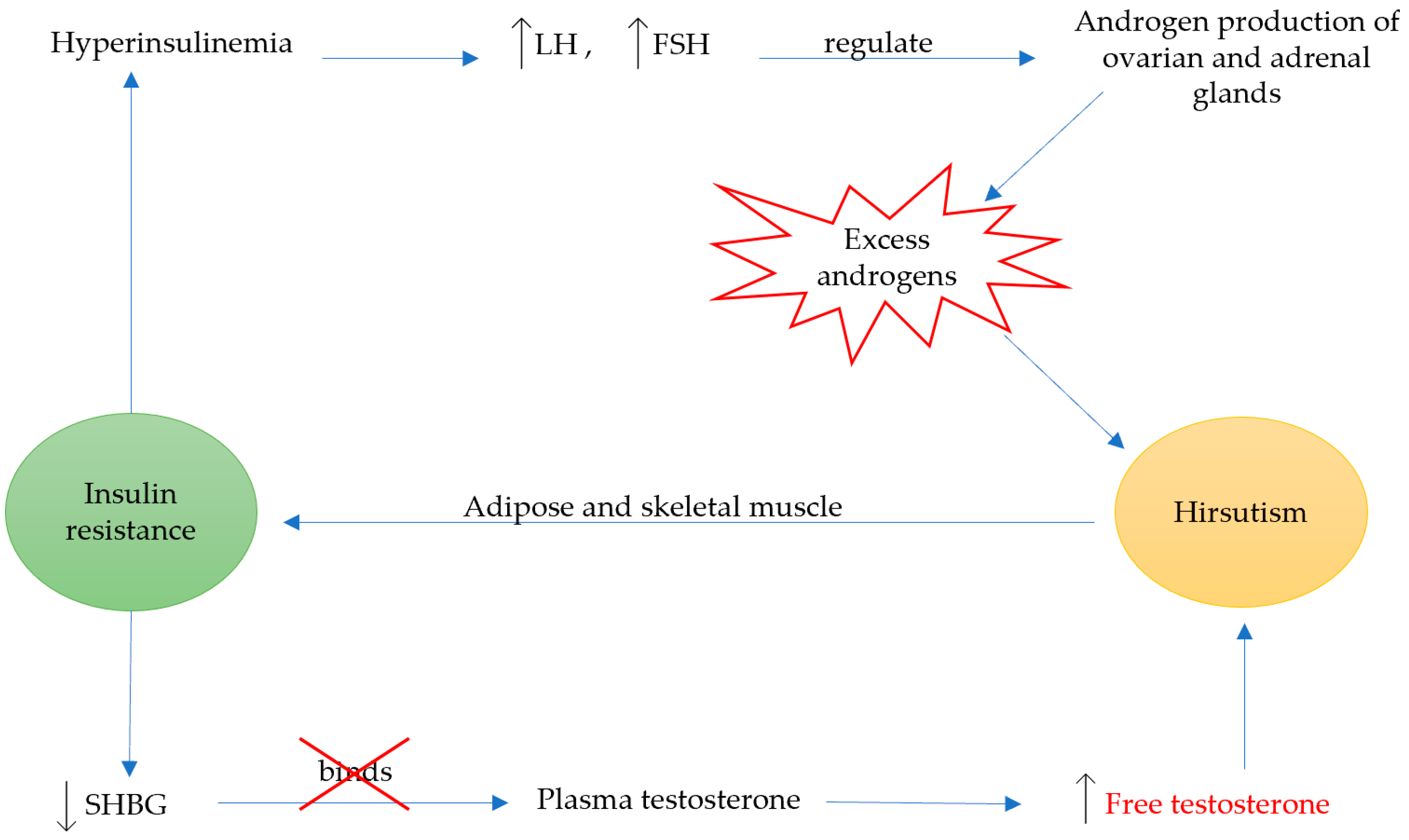 Fermentation 07 00010 g003