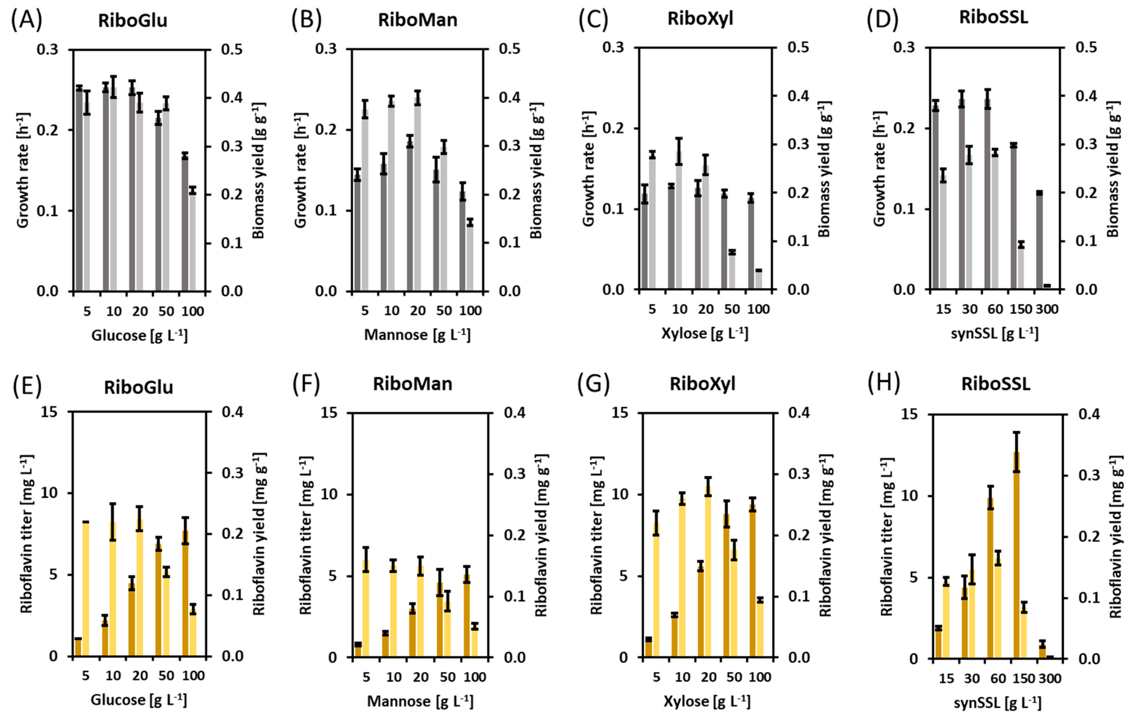 Fermentation 07 00011 g001