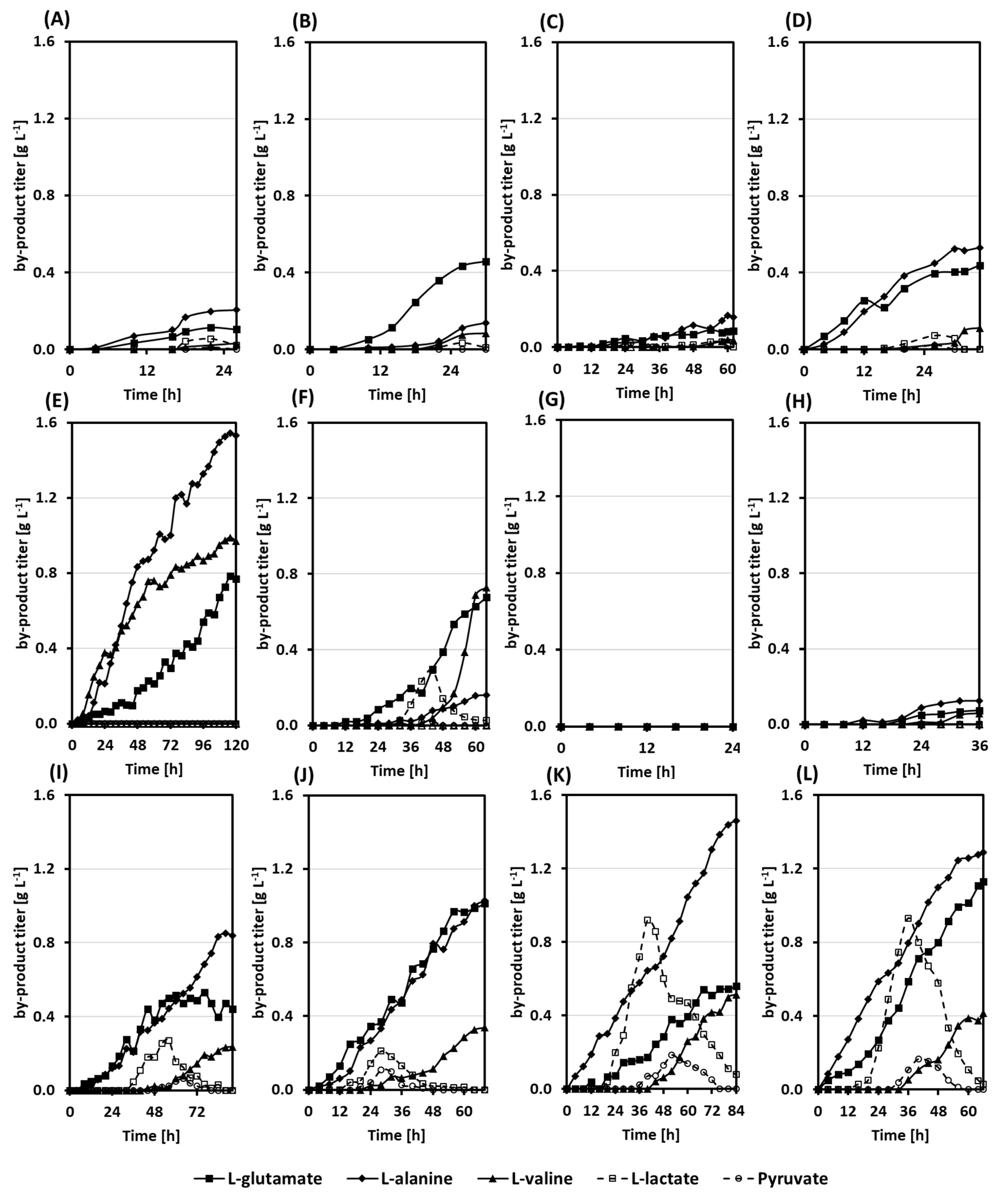 Fermentation 07 00011 g004