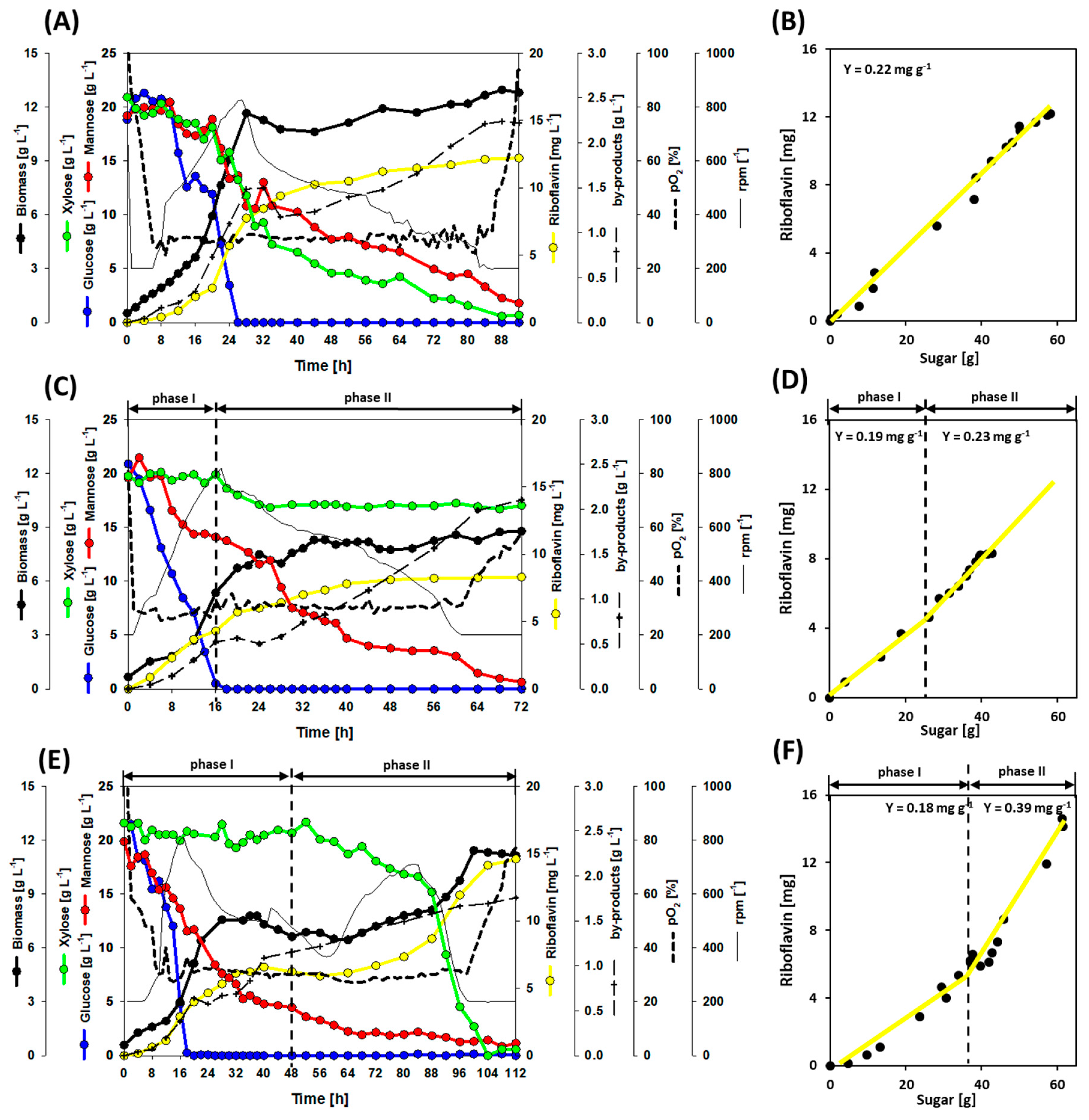 Fermentation 07 00011 g005