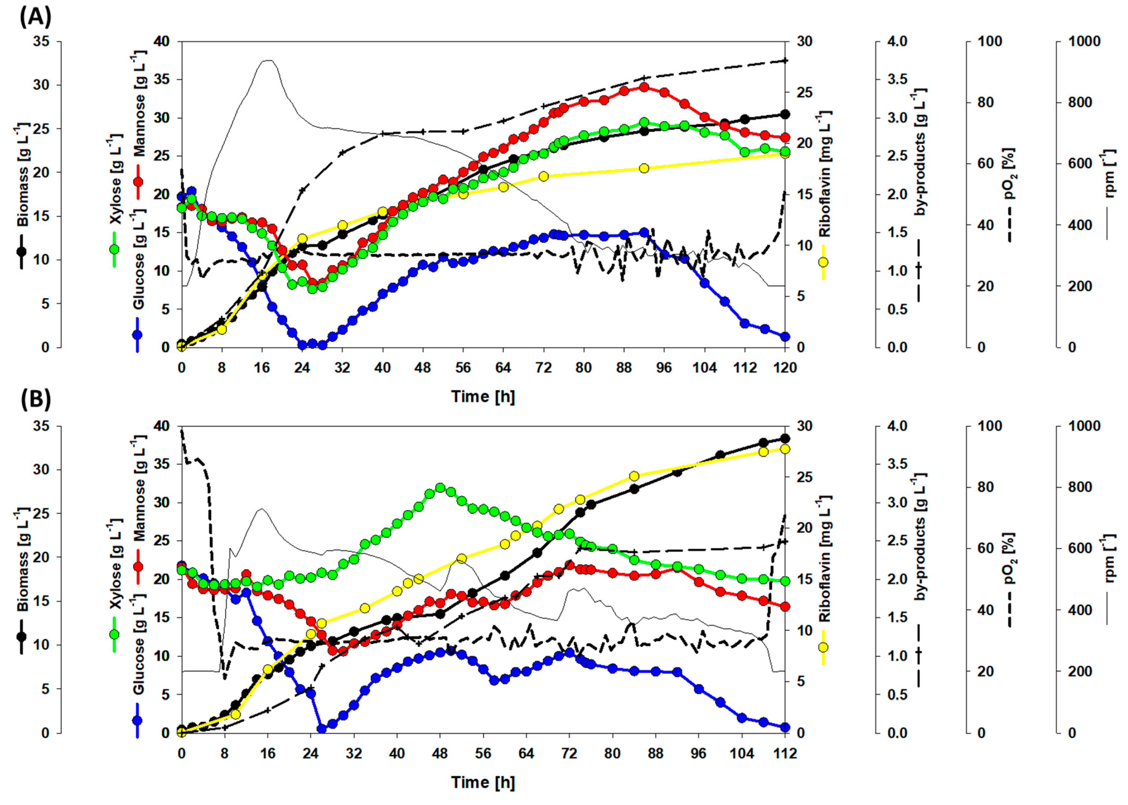 Fermentation 07 00011 g007