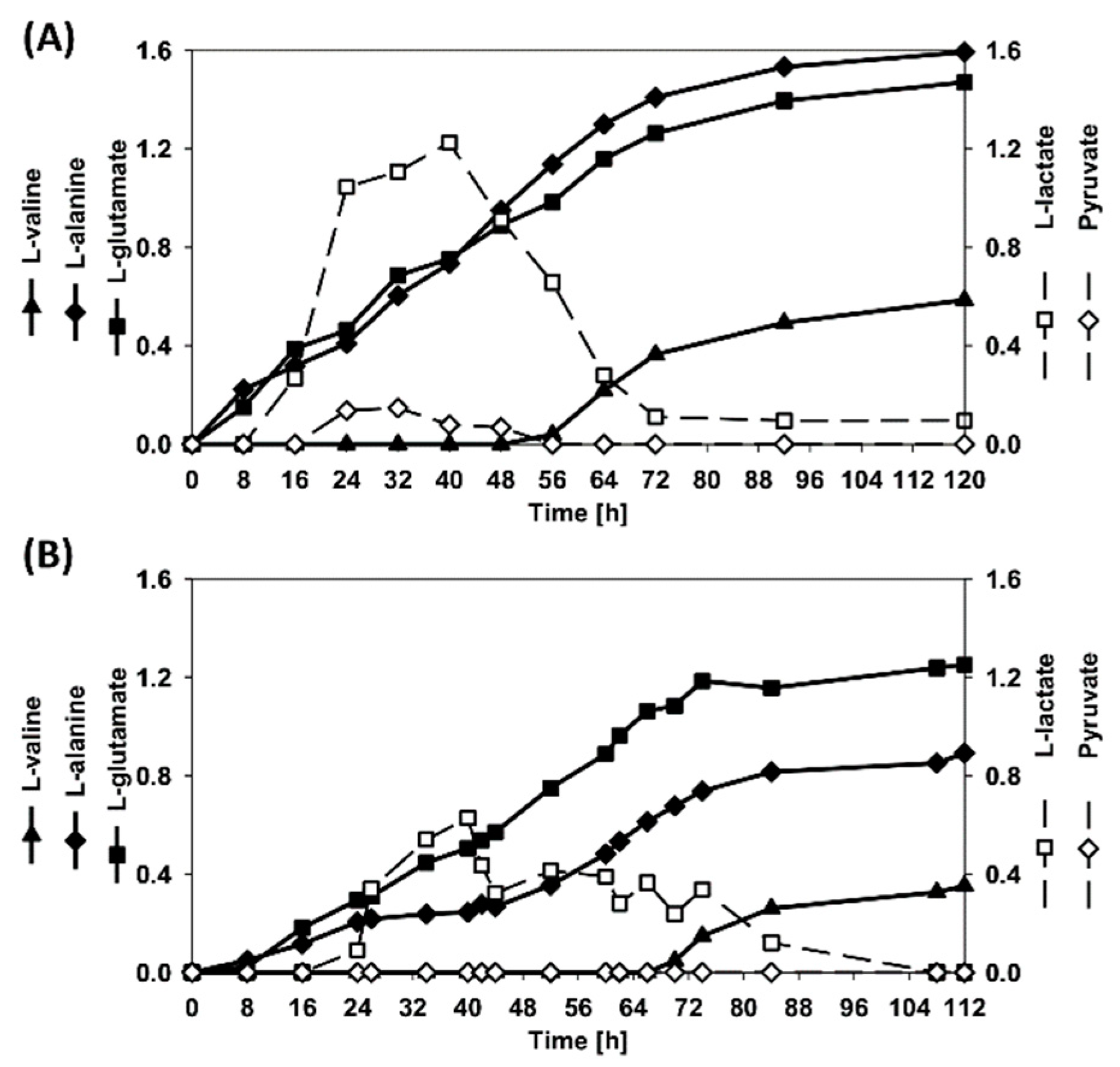 Fermentation 07 00011 g008