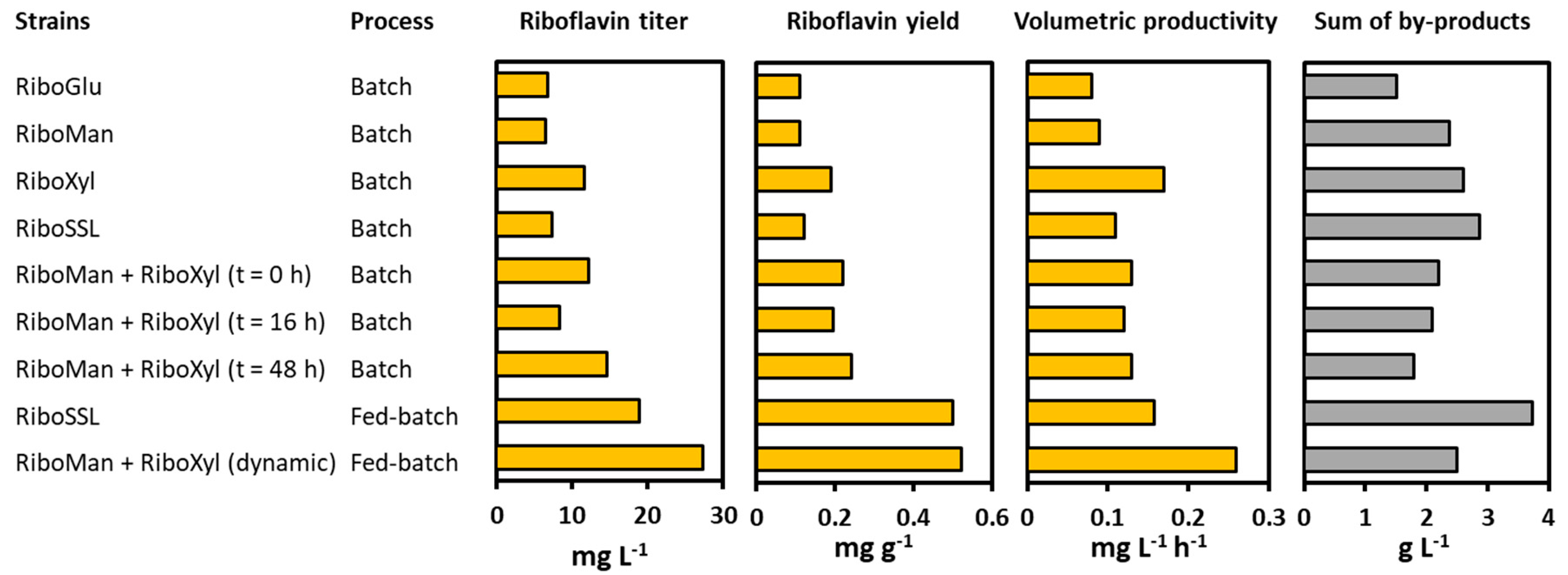 Fermentation 07 00011 g009