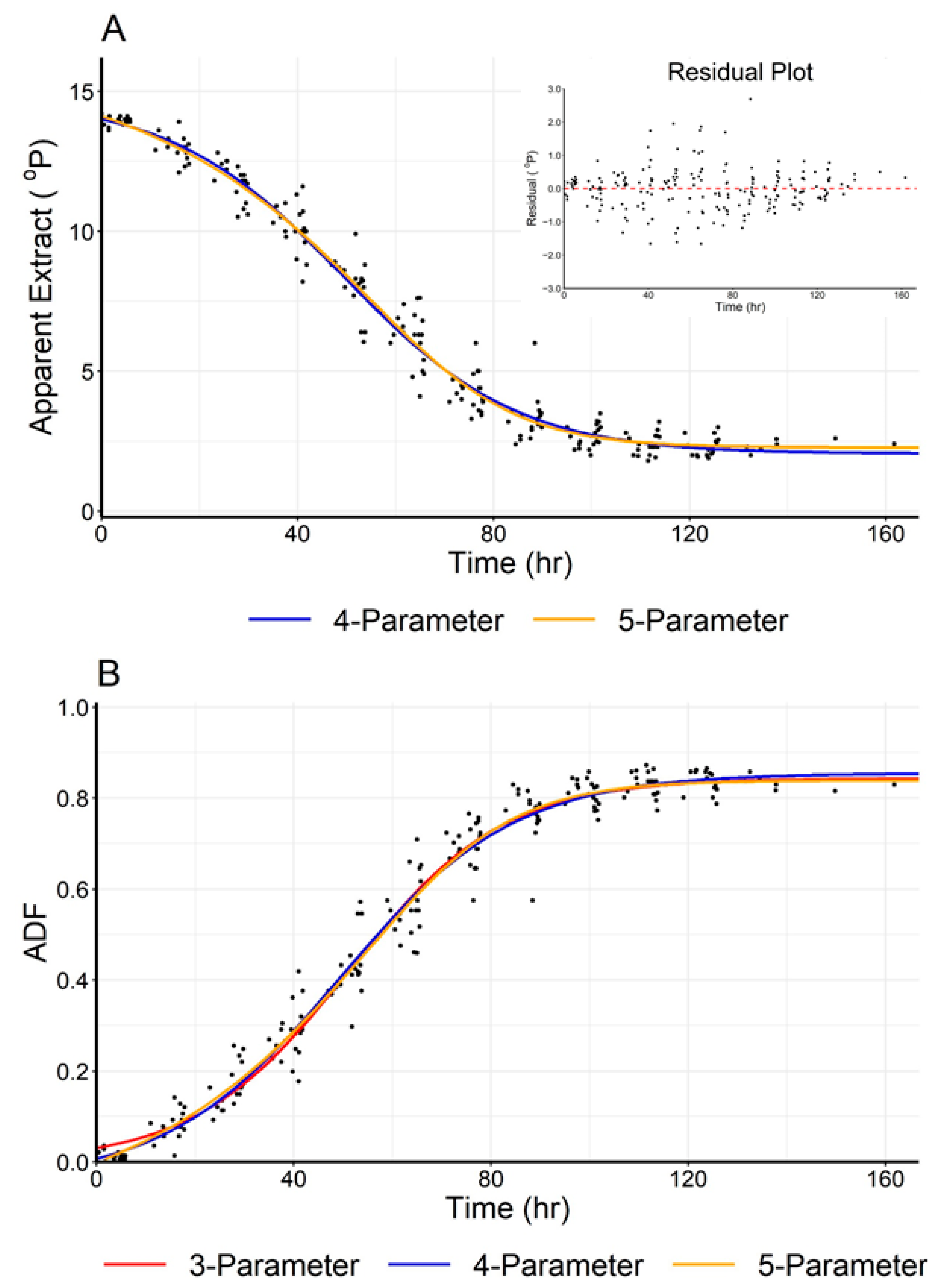Fermentation 07 00013 g003 Fermentation 07 00013 g003