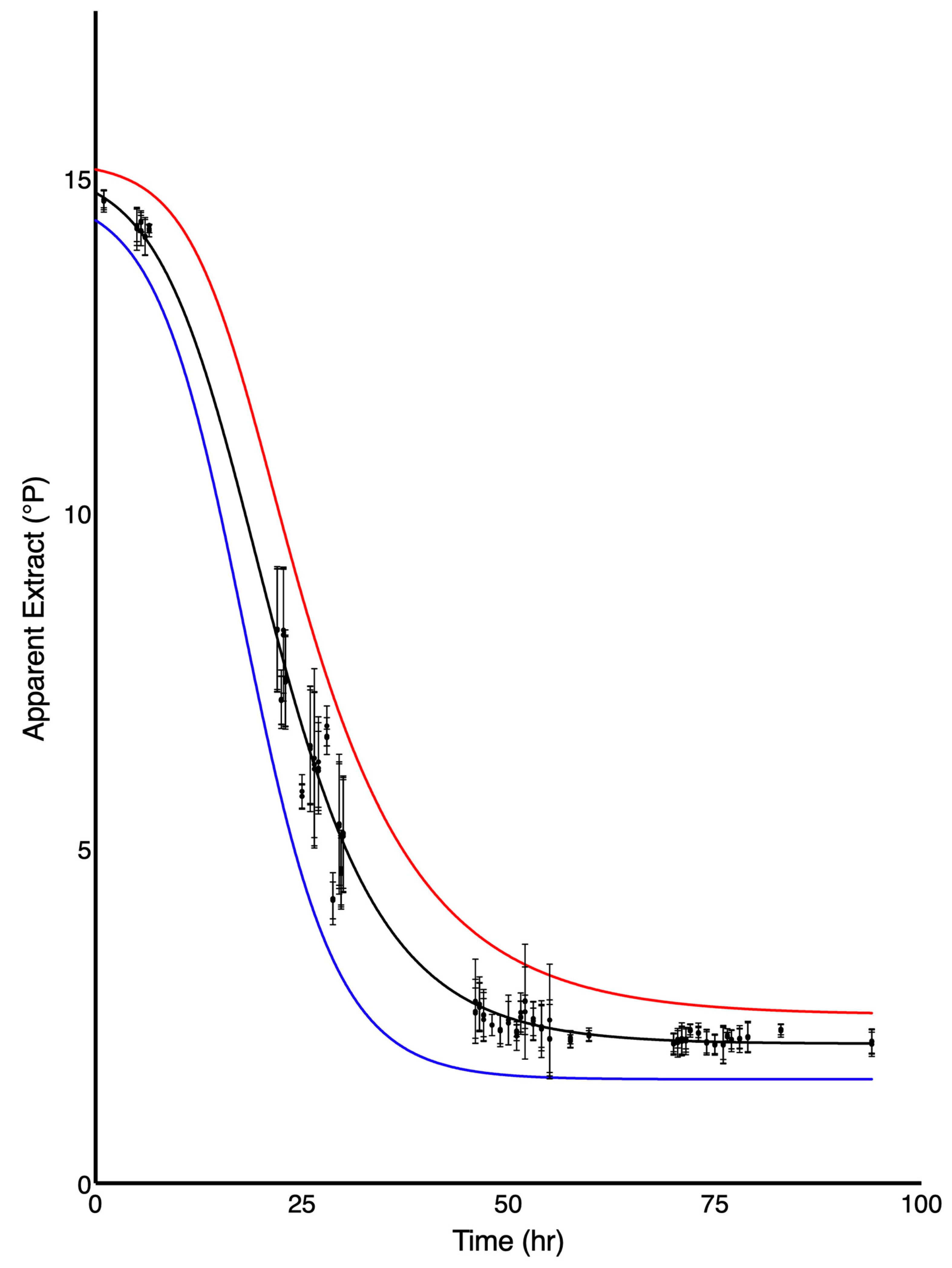 Fermentation 07 00013 g004 Fermentation 07 00013 g004