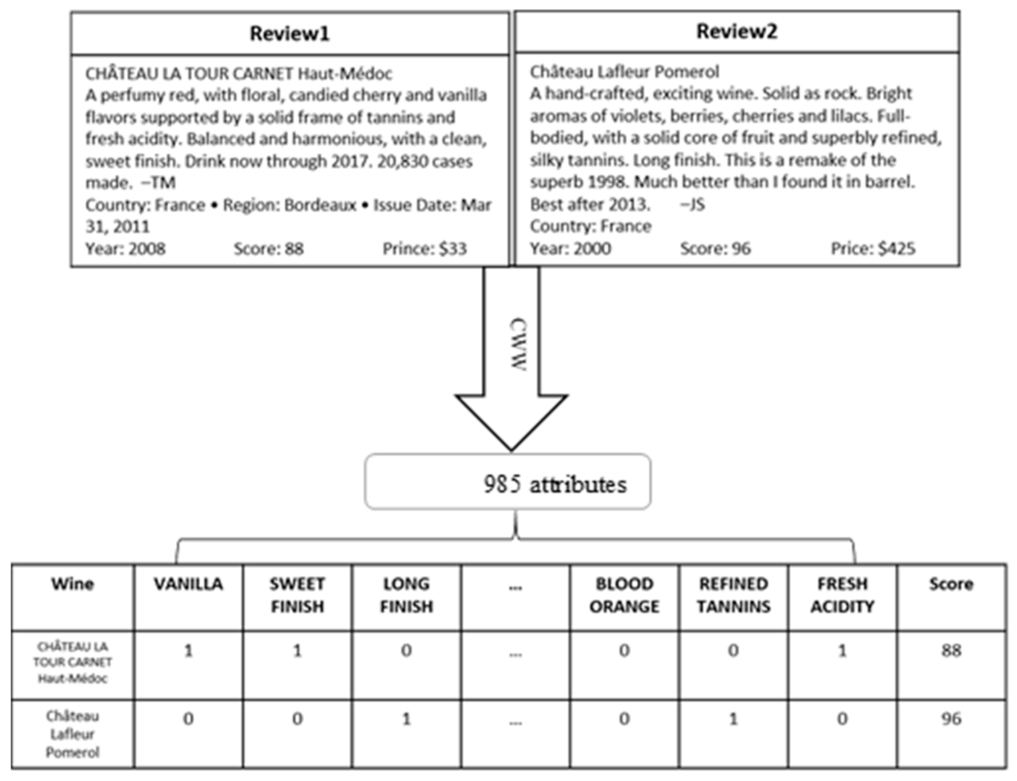 Fermentation 07 00027 g002 Fermentation 07 00027 g002