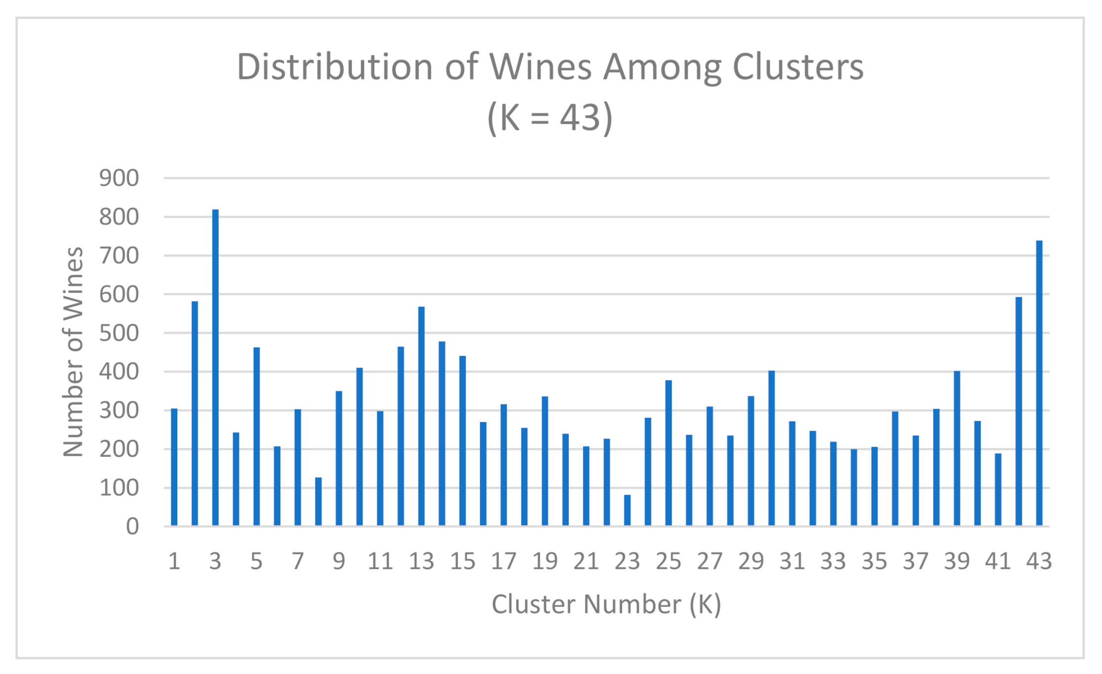 Fermentation 07 00027 g007 Fermentation 07 00027 g007