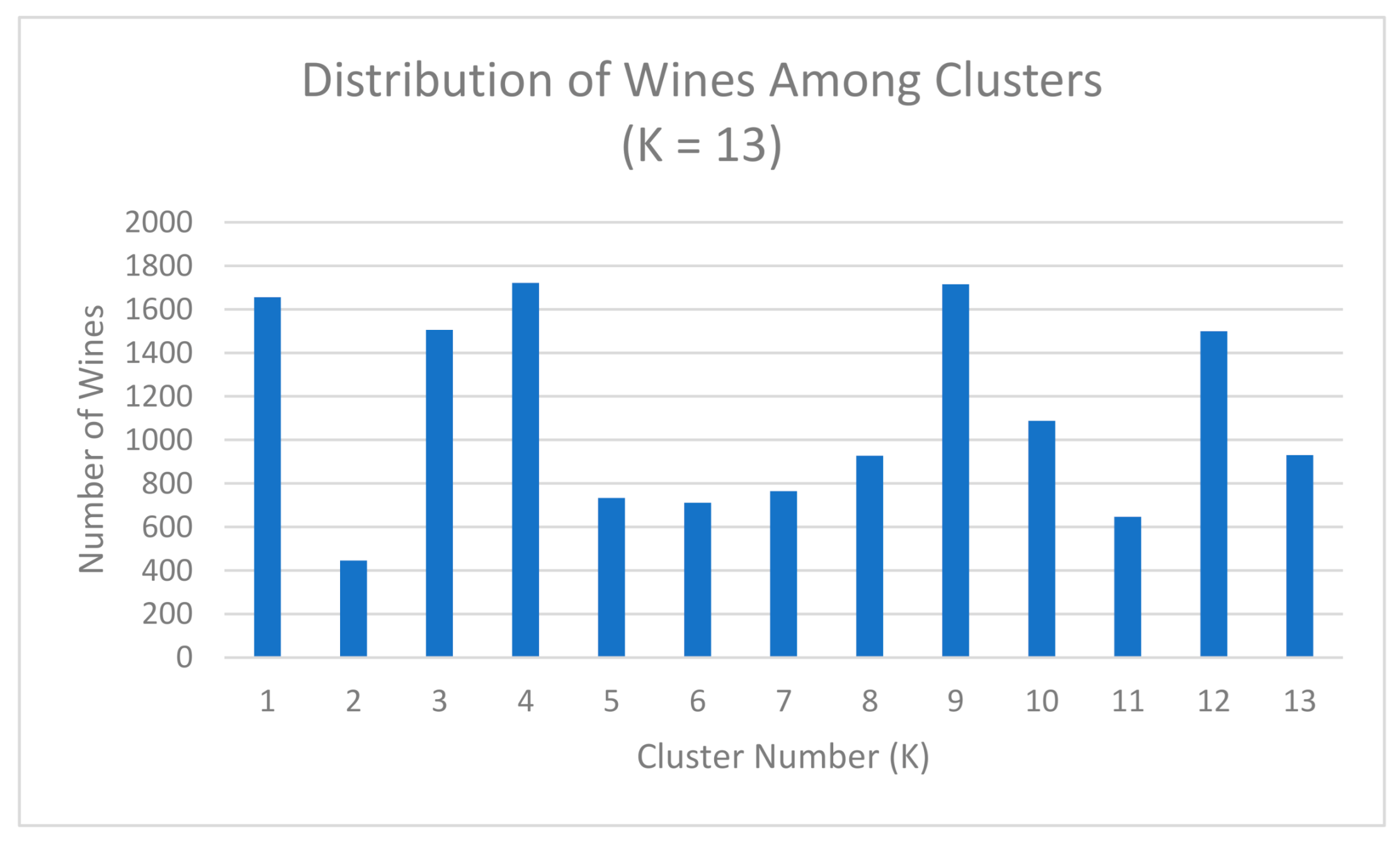 Fermentation 07 00027 g011 Fermentation 07 00027 g011