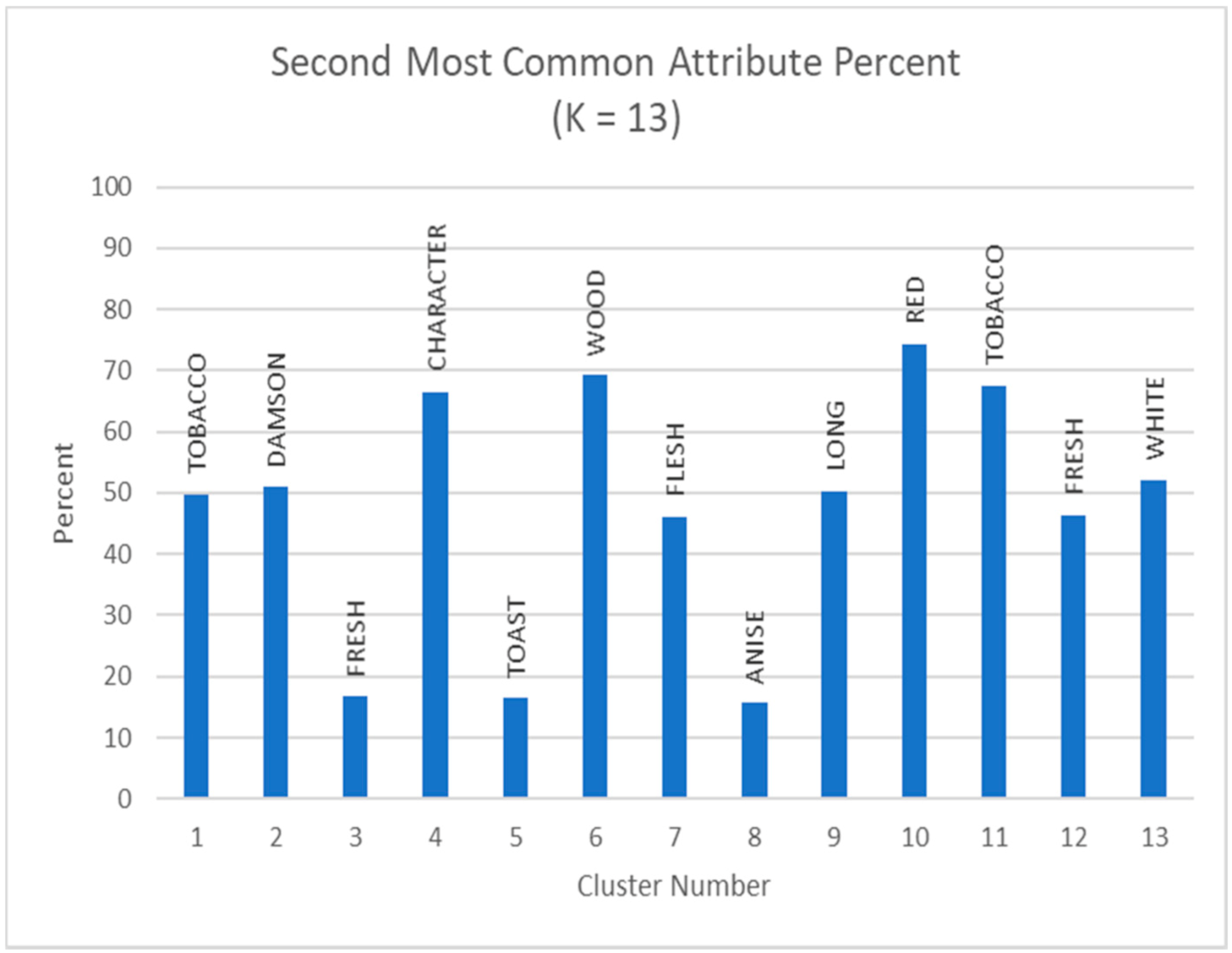Fermentation 07 00027 g013 Fermentation 07 00027 g013