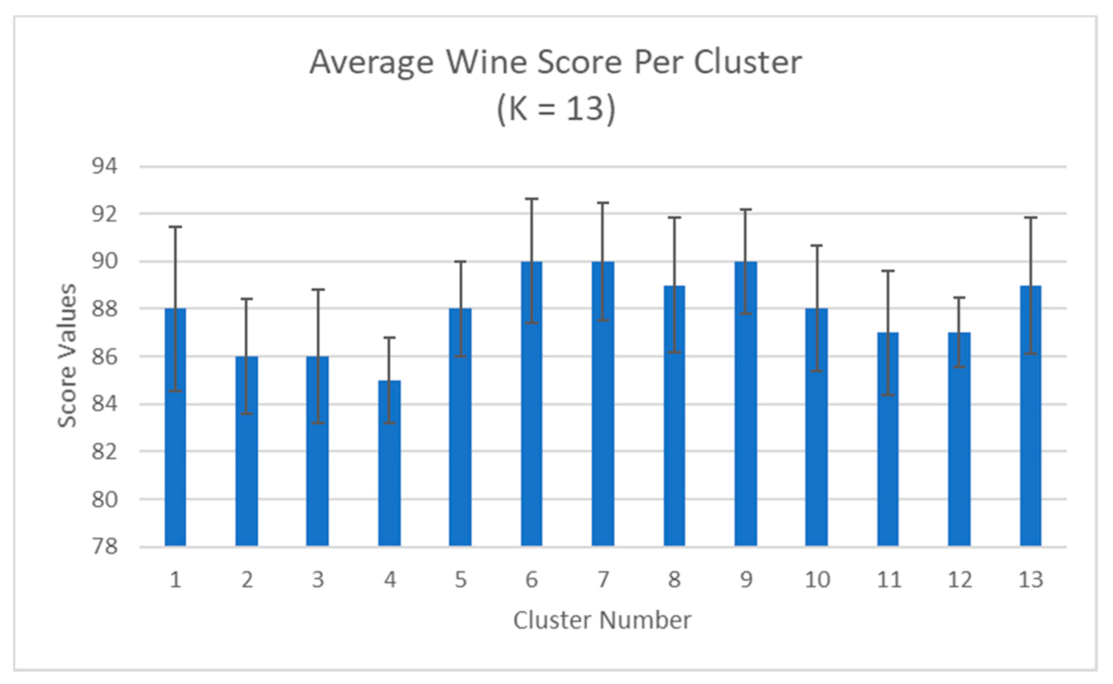 Fermentation 07 00027 g014 Fermentation 07 00027 g014