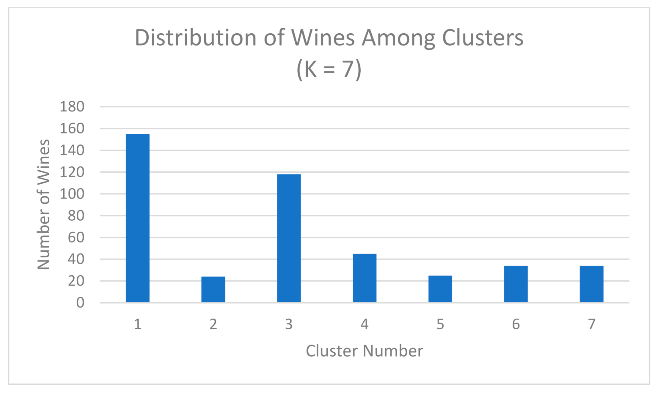 Fermentation 07 00027 g015 Fermentation 07 00027 g015