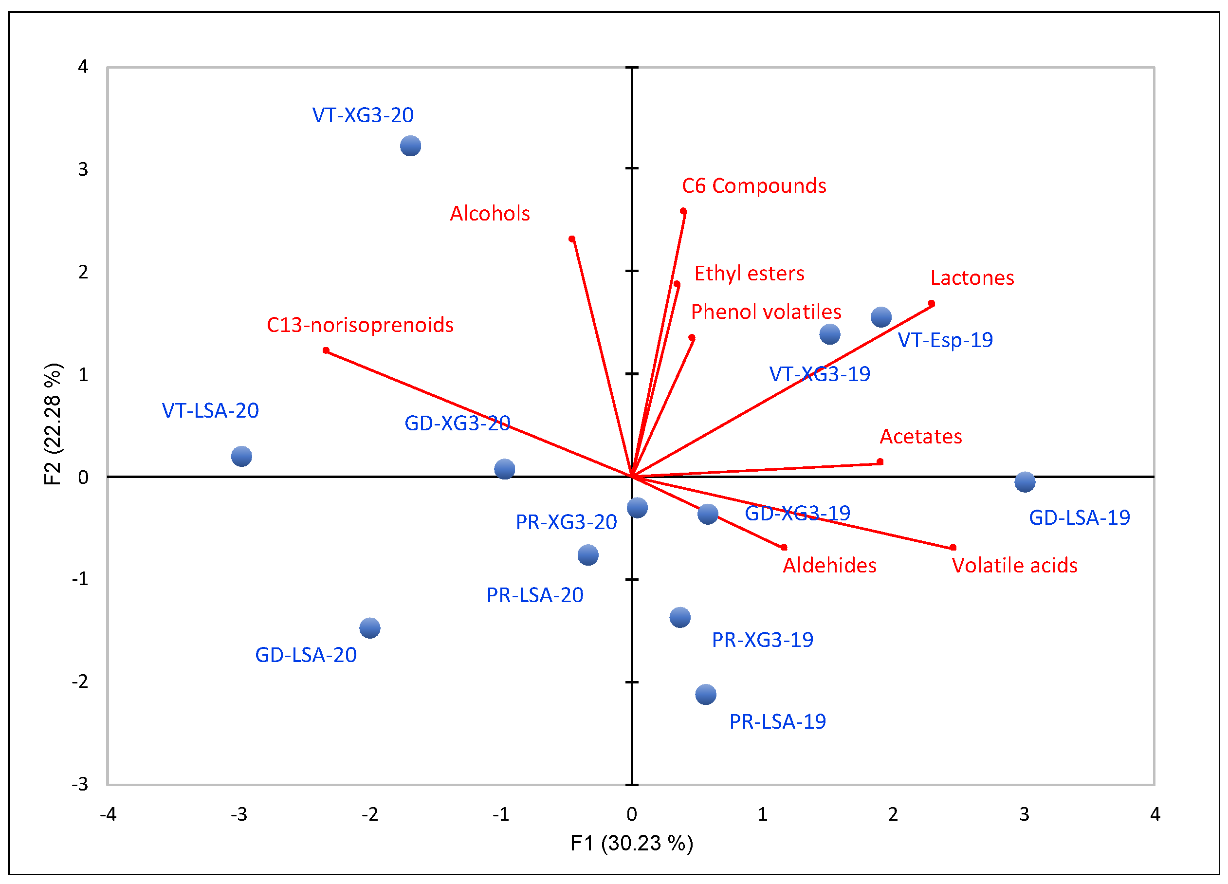 Fermentation 07 00031 g005