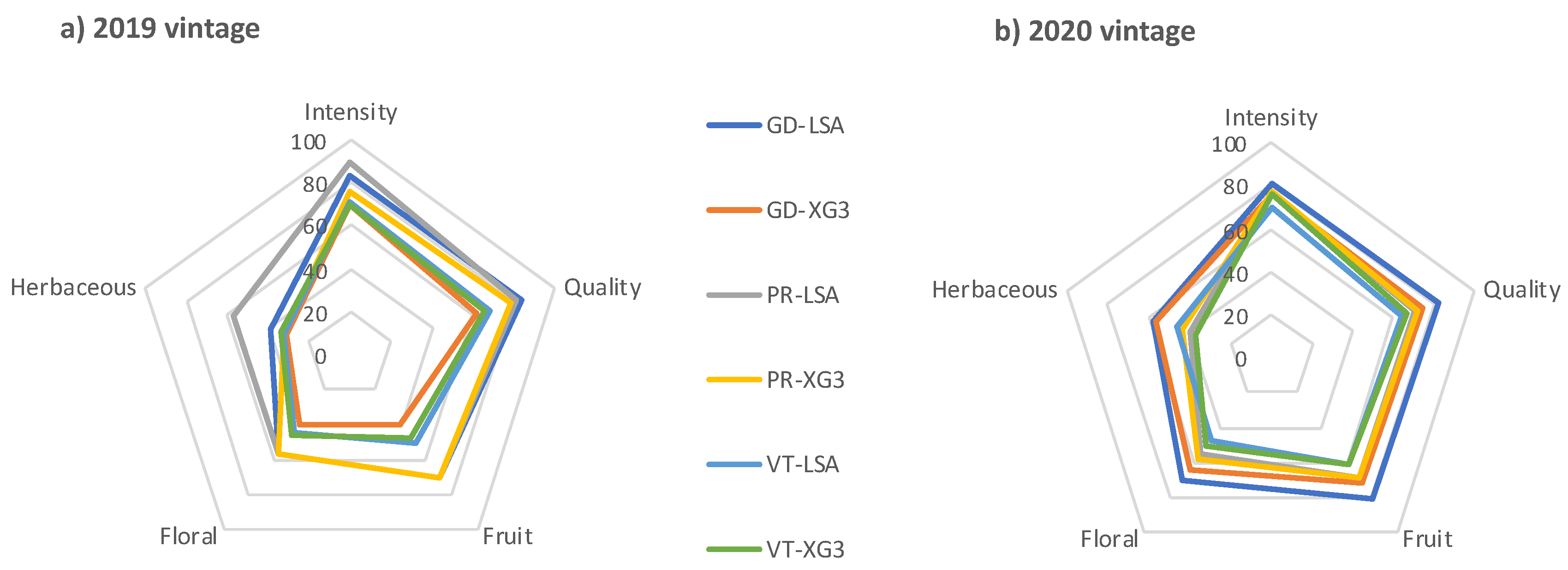 Fermentation 07 00031 g006