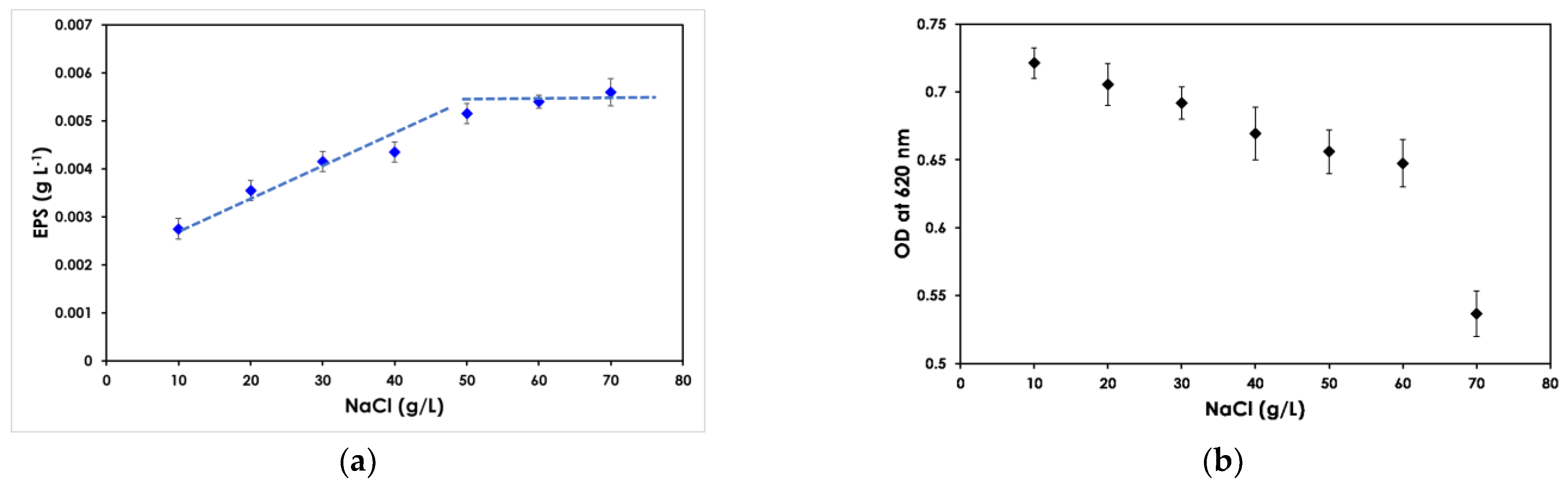 Fermentation 07 00033 g001