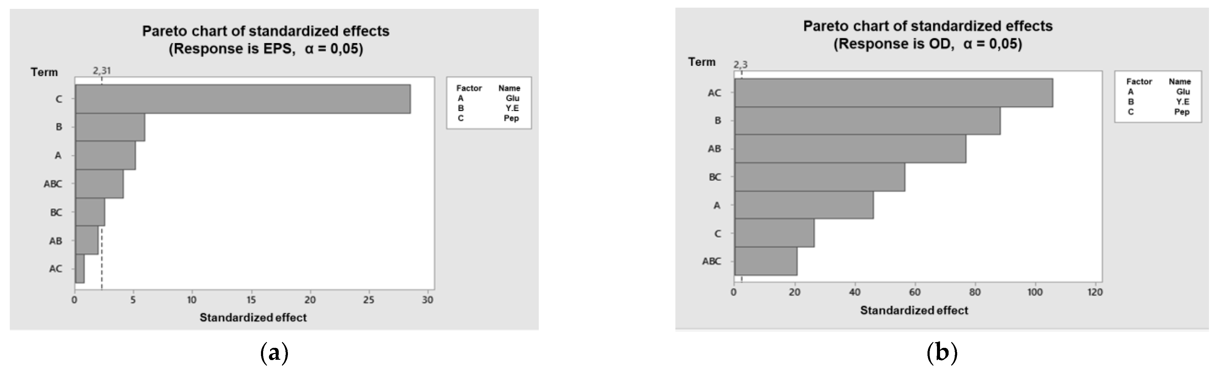 Fermentation 07 00033 g002