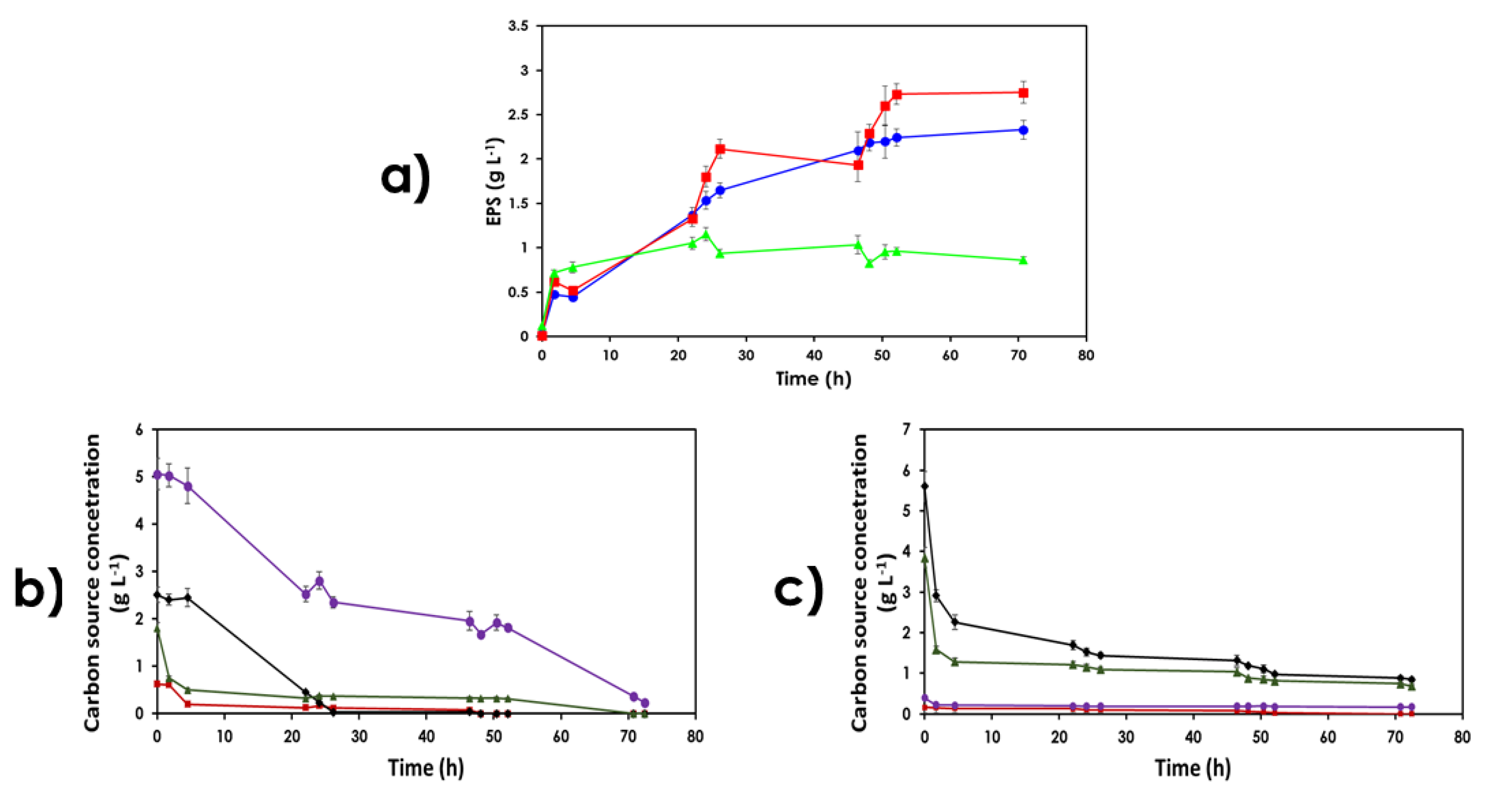 Fermentation 07 00033 g003