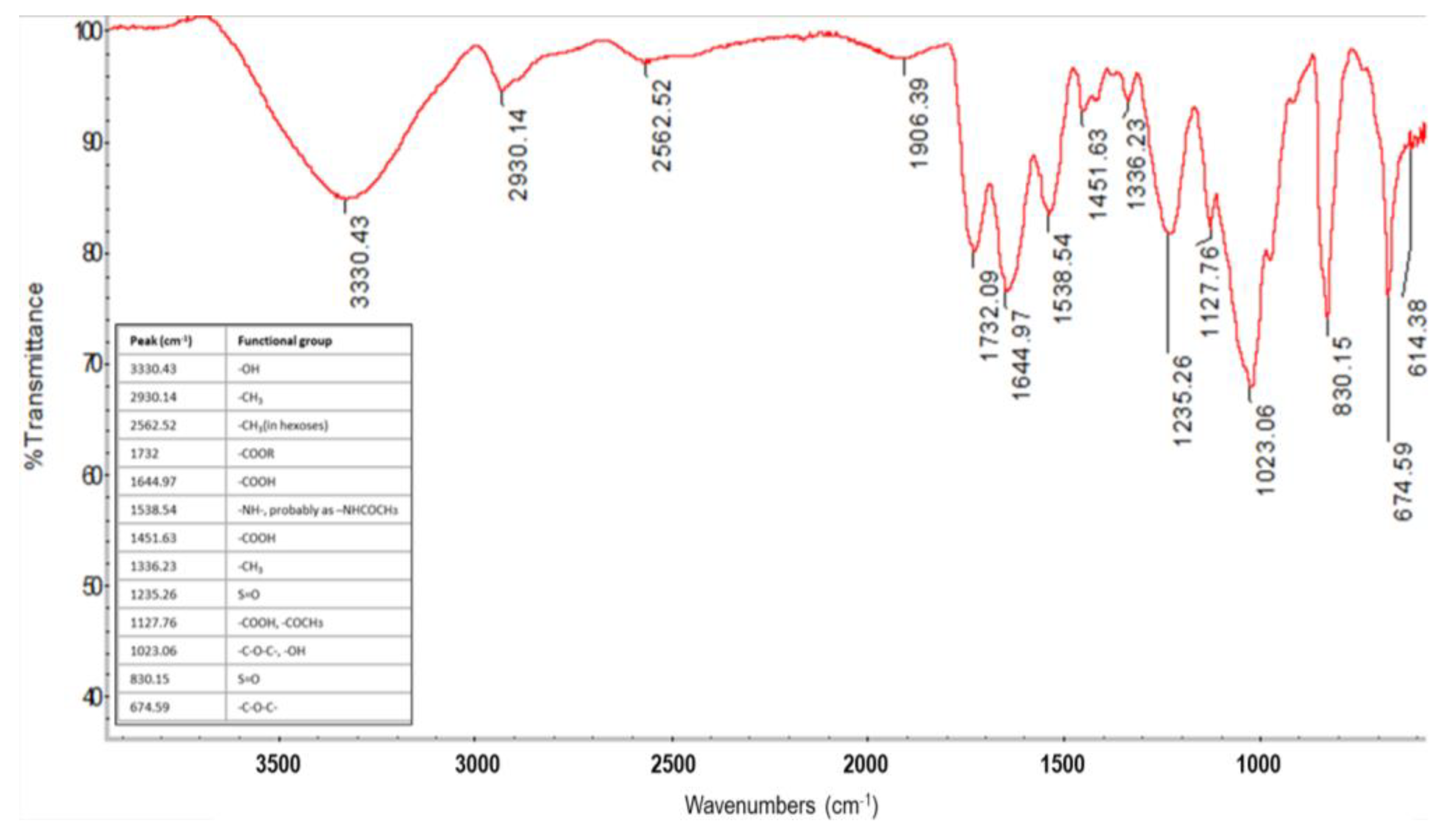 Fermentation 07 00033 g005
