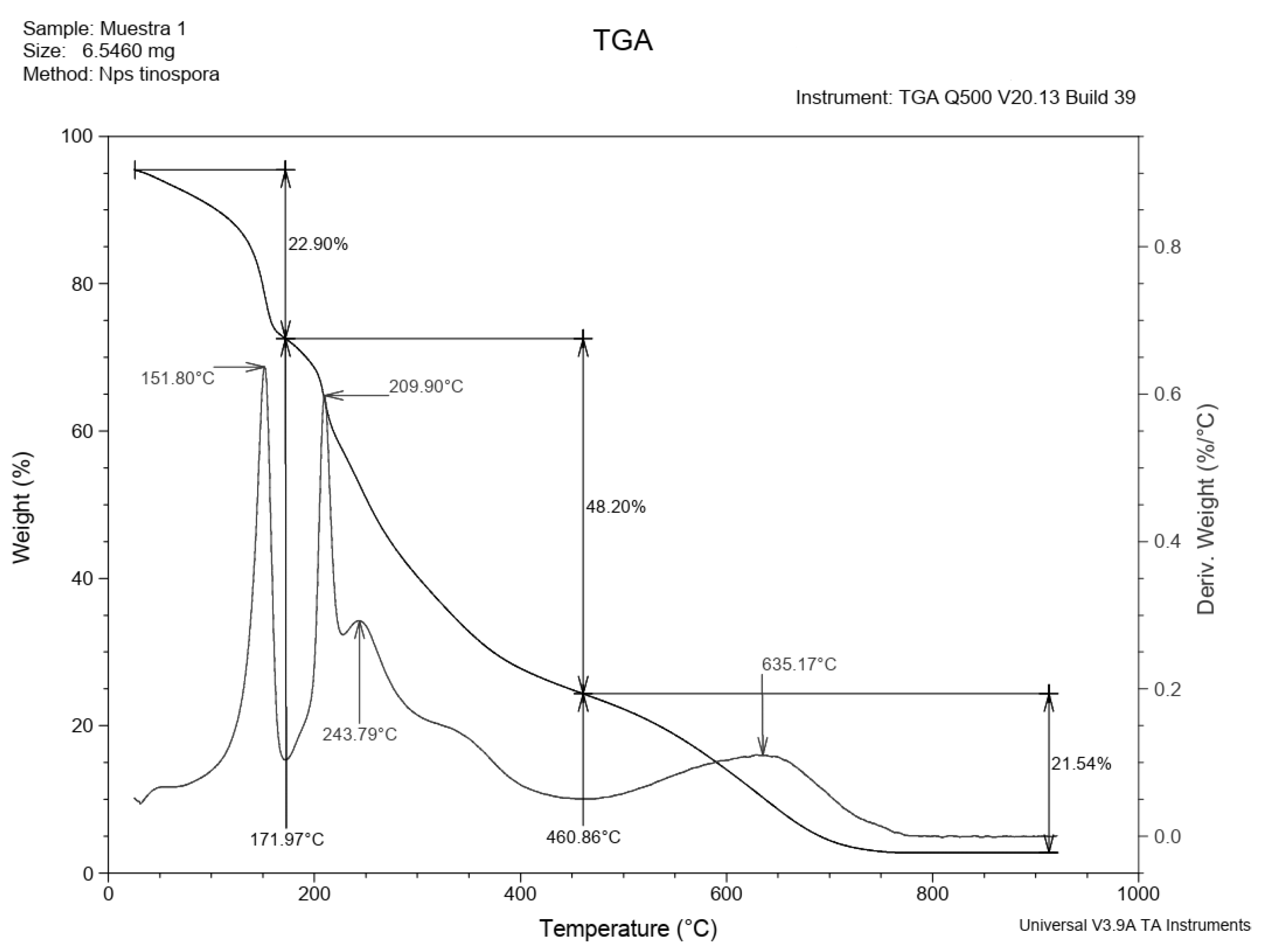 Fermentation 07 00033 g006