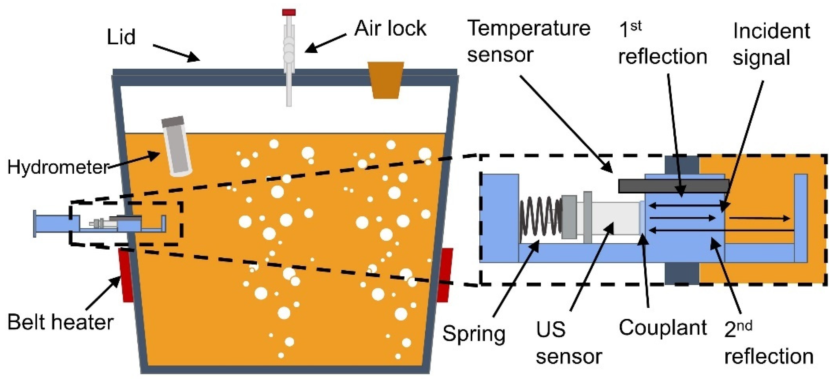 Predicting Alcohol Concentration during Beer Fermentation Using ...