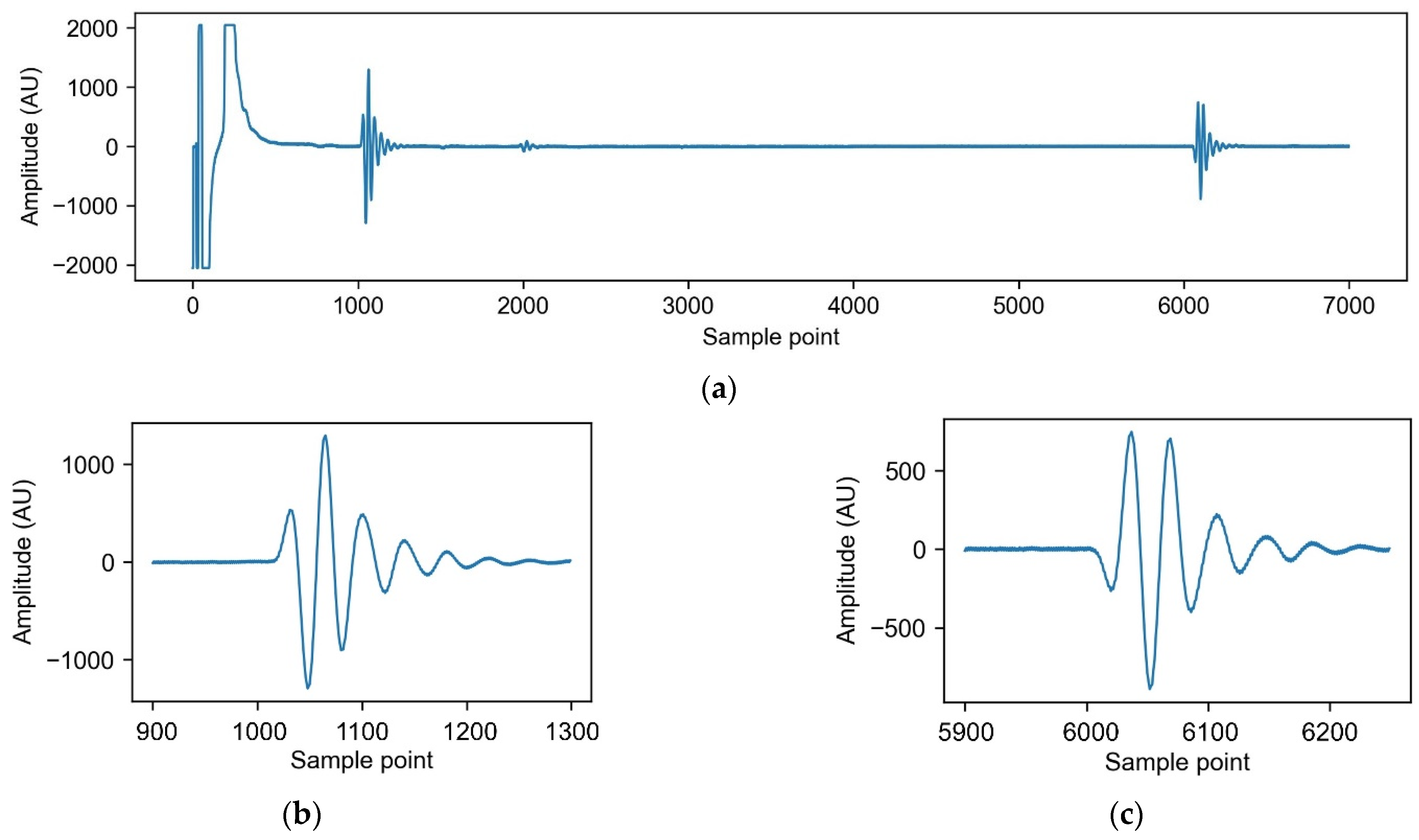 Predicting Alcohol Concentration during Beer Fermentation Using ...