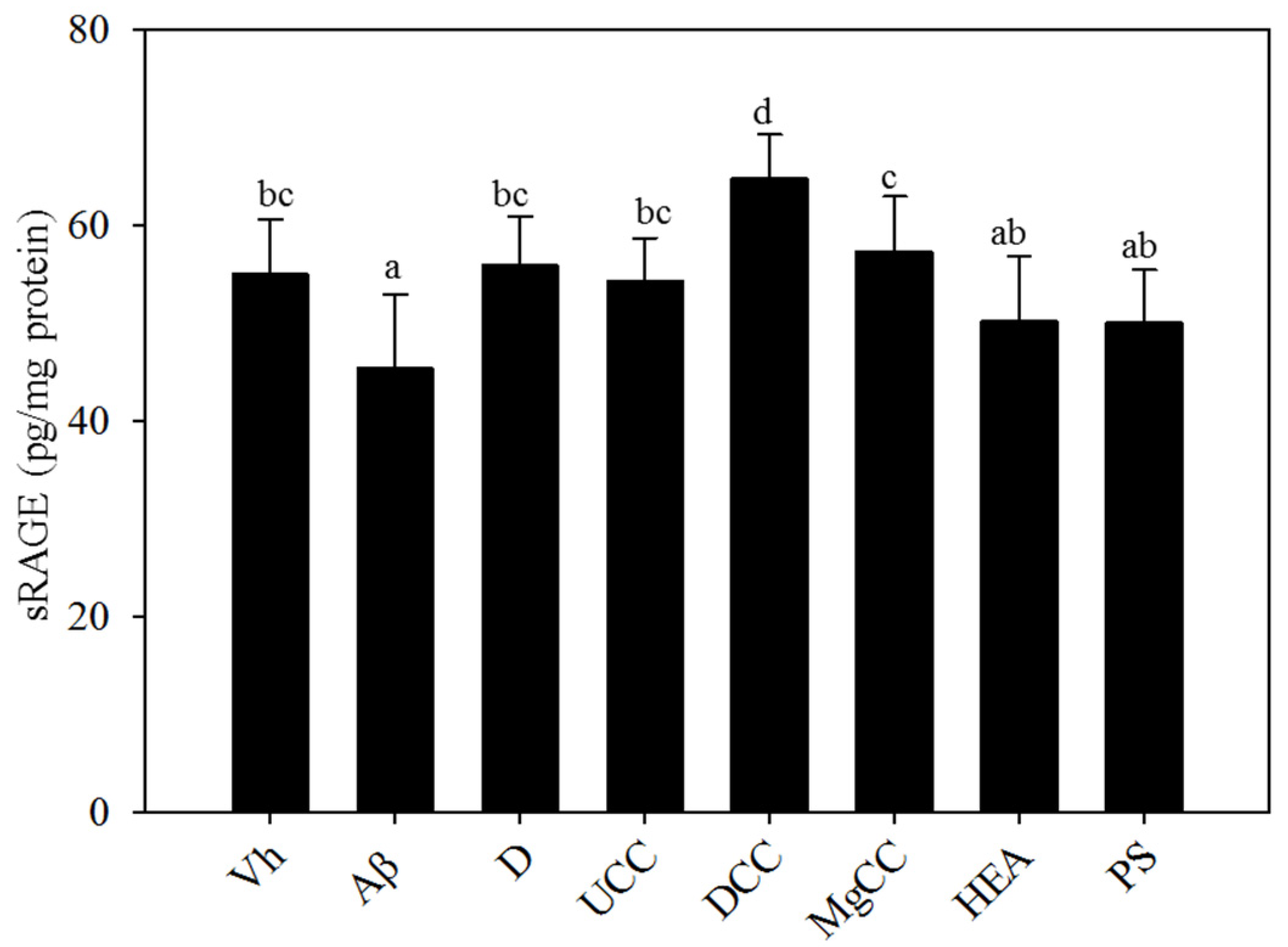 Fermentation 07 00039 g005
