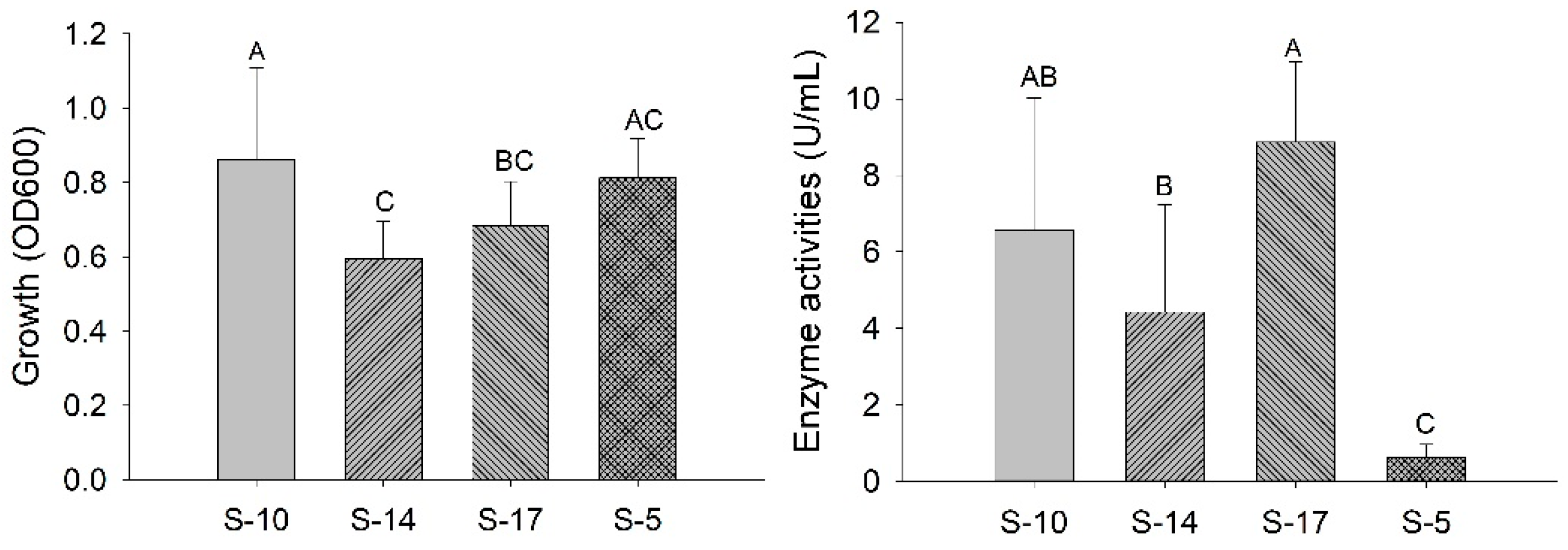 Fermentation 07 00040 g002
