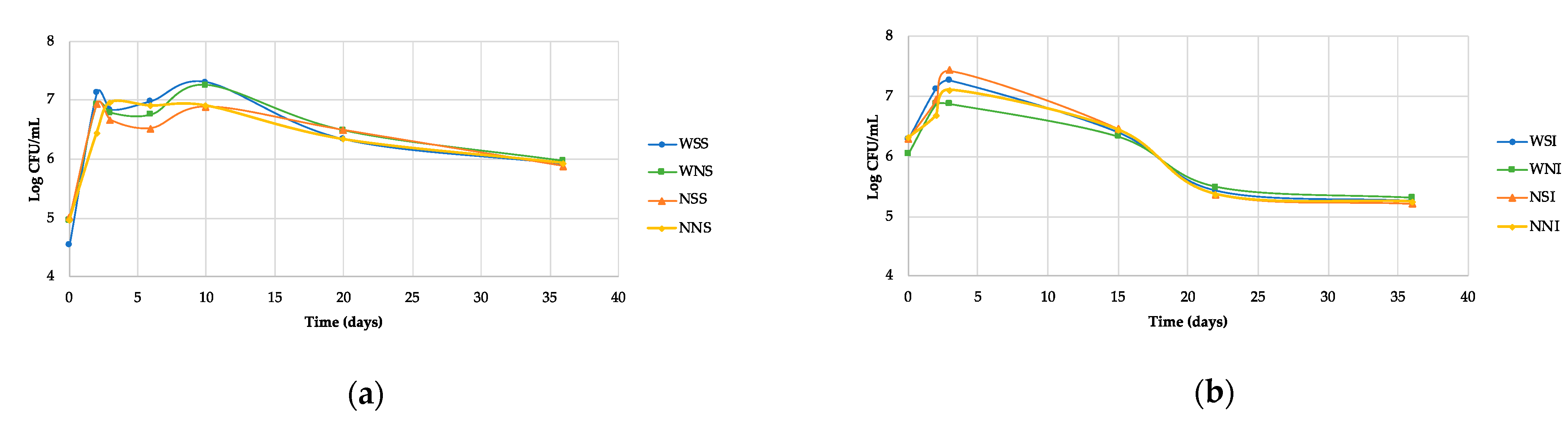 Fermentation 07 00043 g004 Fermentation 07 00043 g004