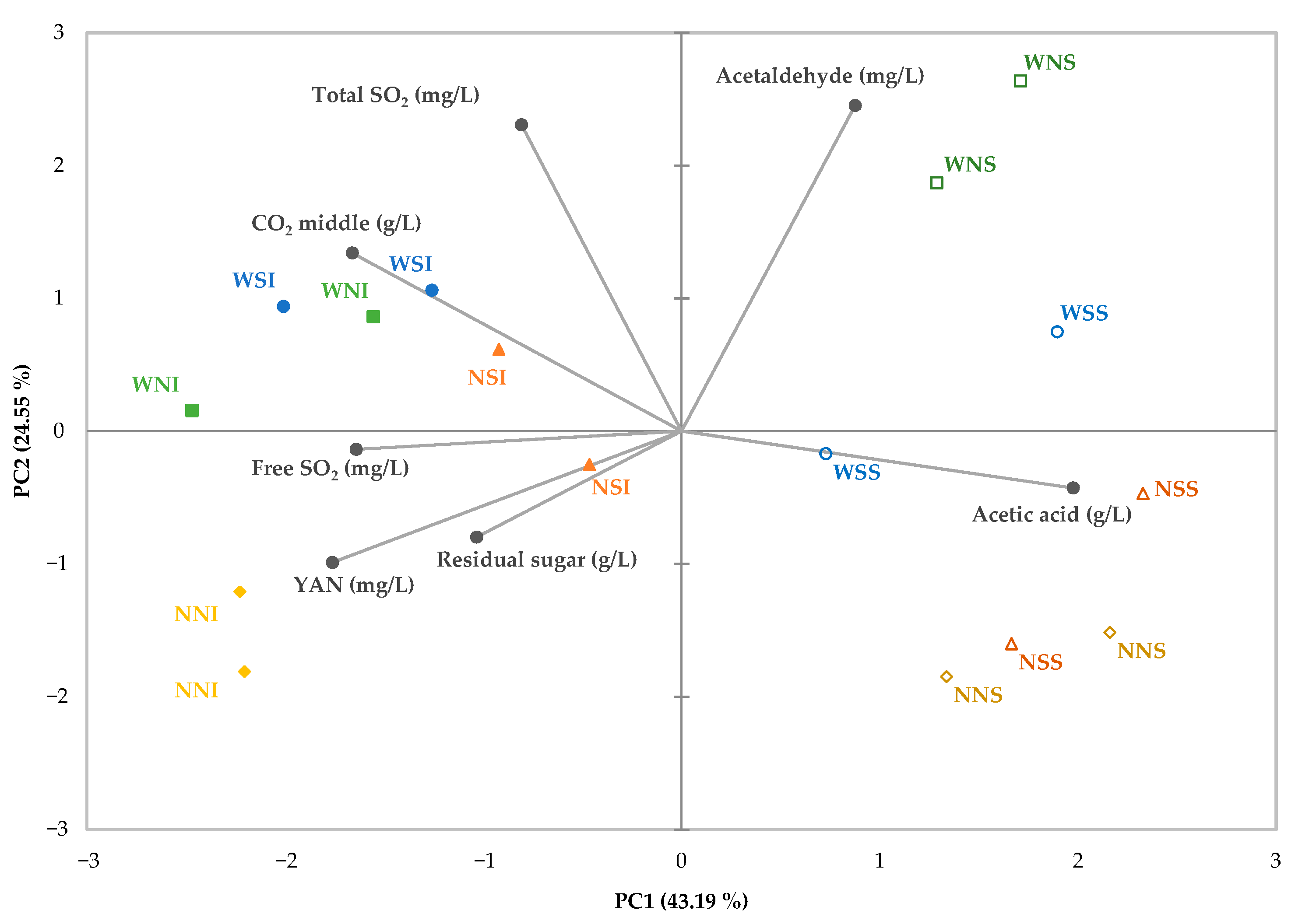 Fermentation 07 00043 g006 Fermentation 07 00043 g006