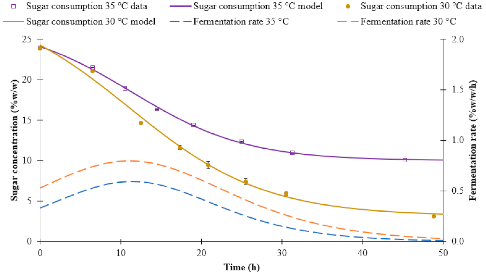 Fermentation 07 00044 g003 Fermentation 07 00044 g003