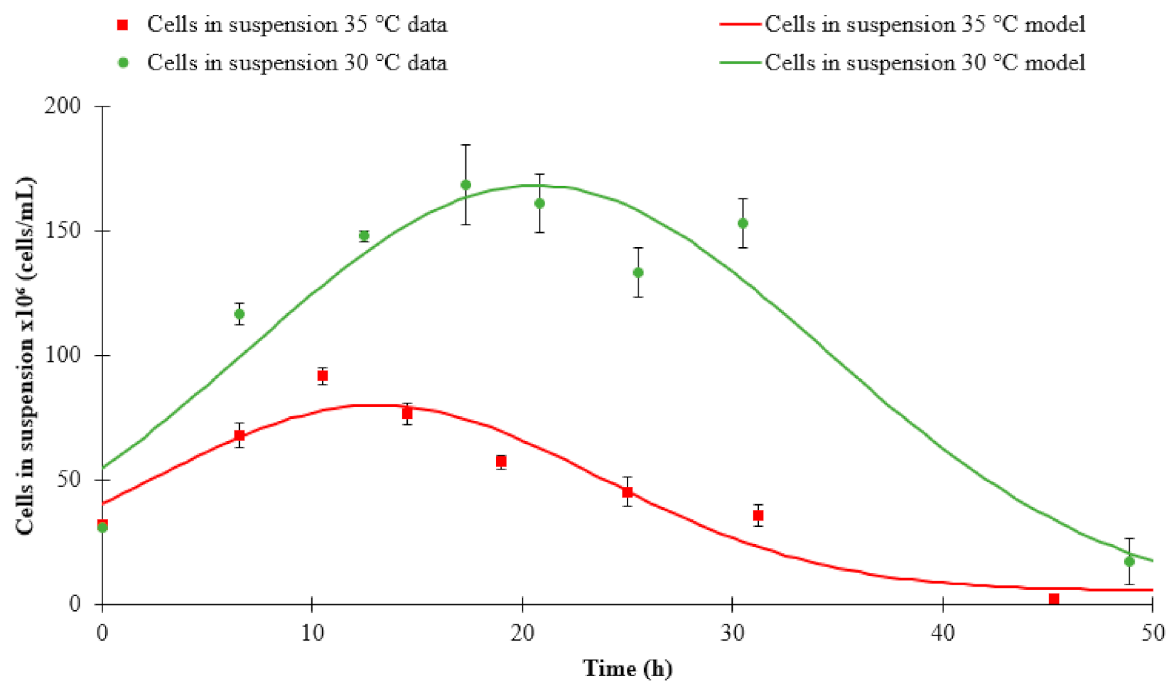 Fermentation 07 00044 g004 Fermentation 07 00044 g004