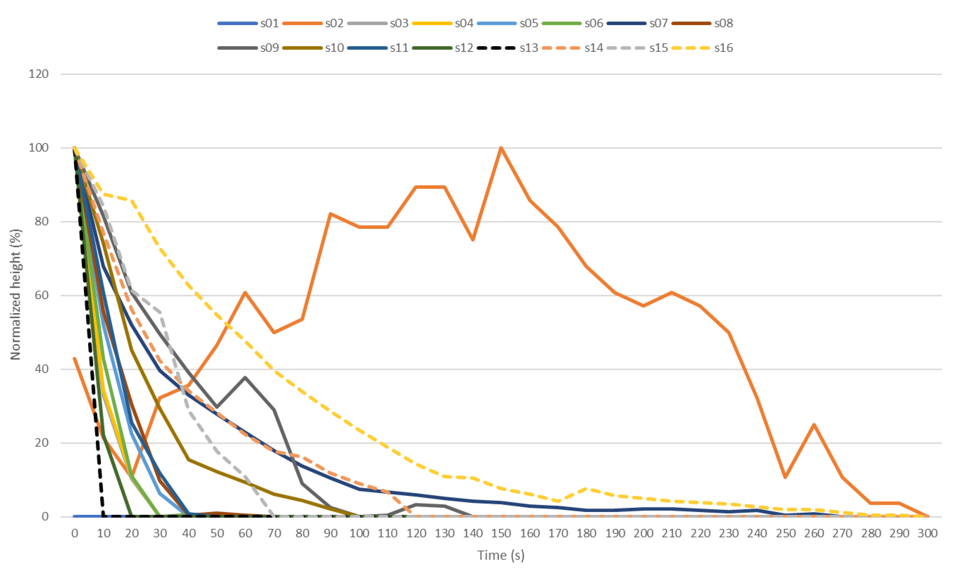 Fermentation 07 00046 g005