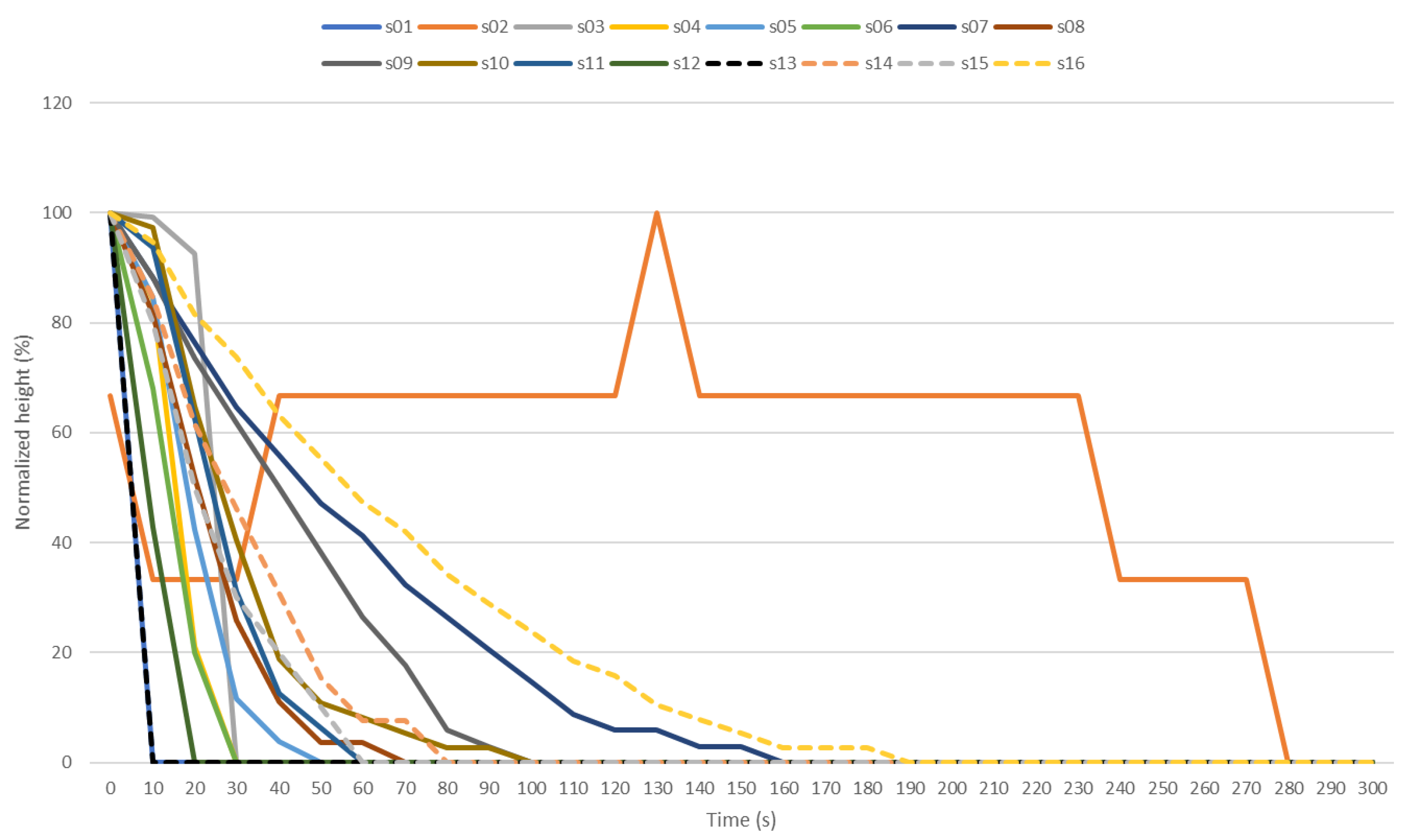 Fermentation 07 00046 g007