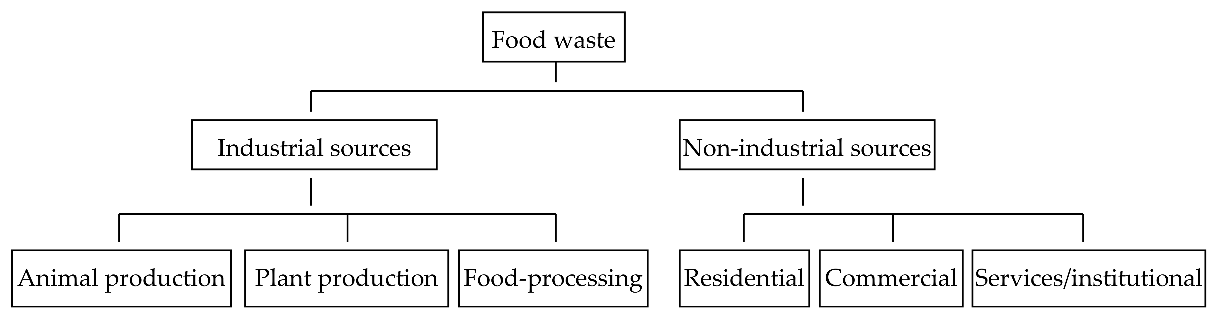 Fermentation 07 00051 g001