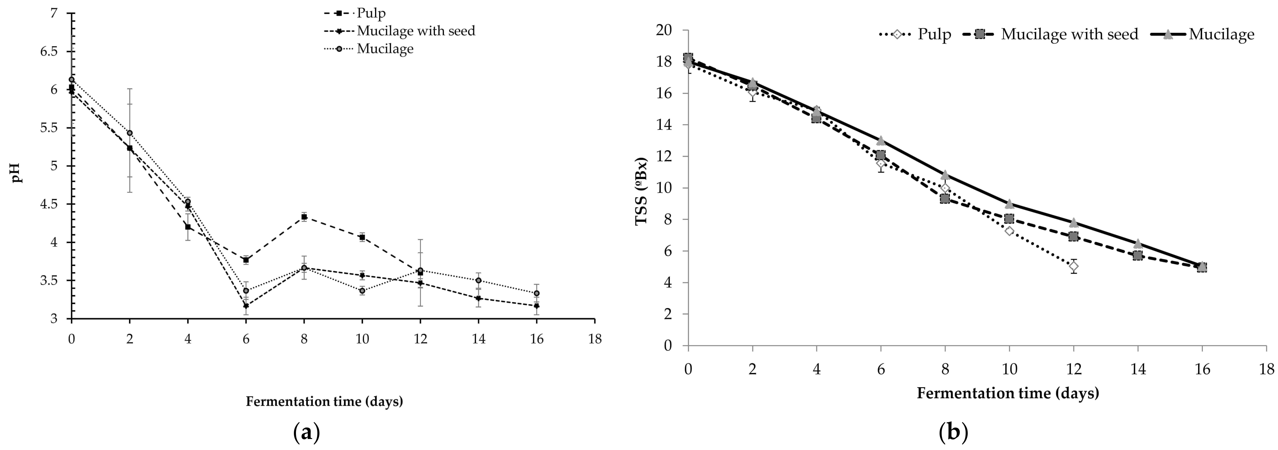 Fermentation 07 00053 g002 Fermentation 07 00053 g002