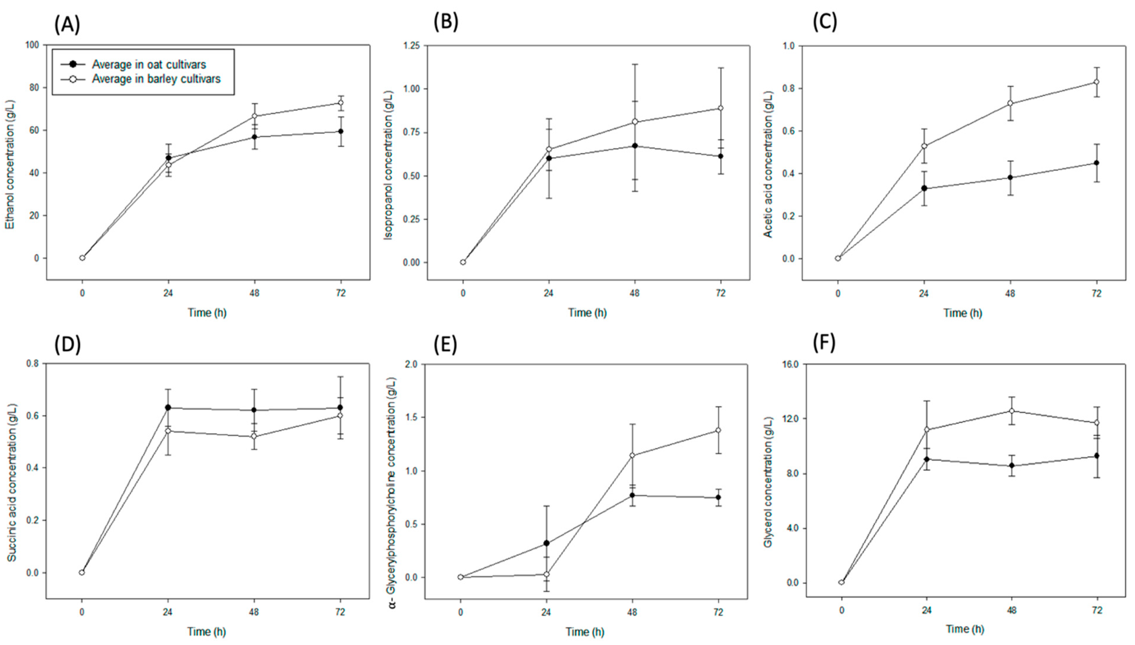 Fermentation 07 00059 g003