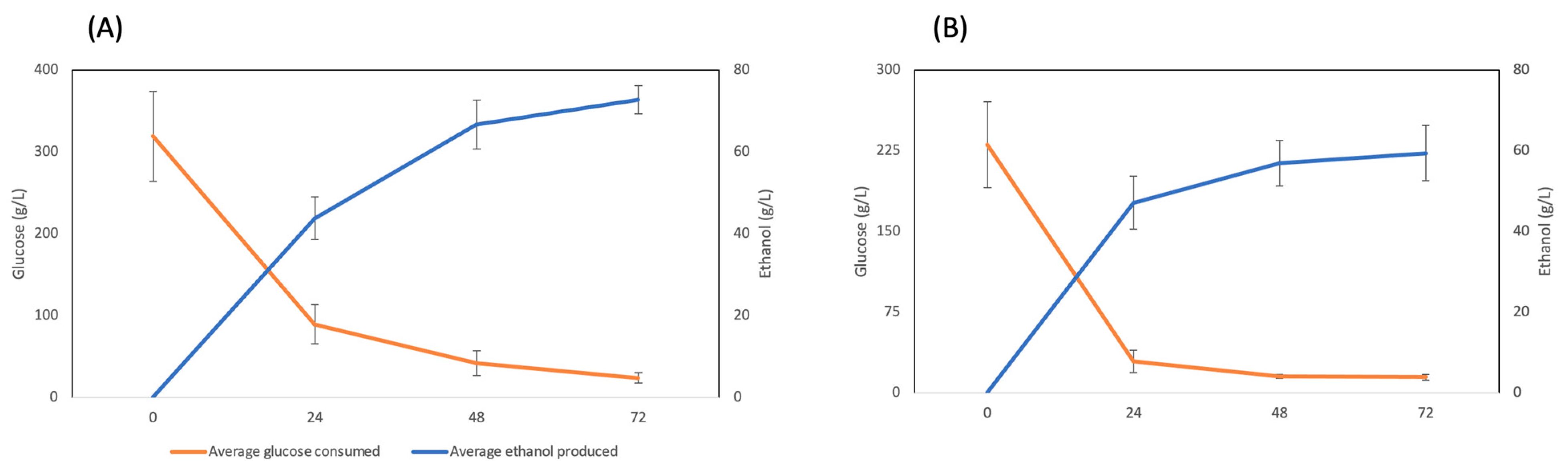 Fermentation 07 00059 g004